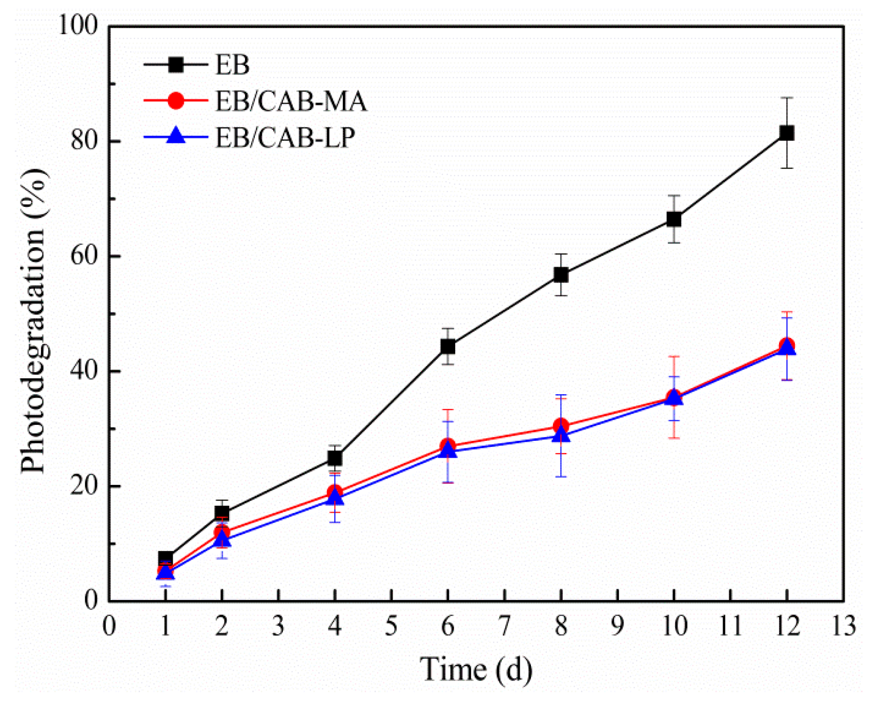 Polymers 10 01381 g010 550