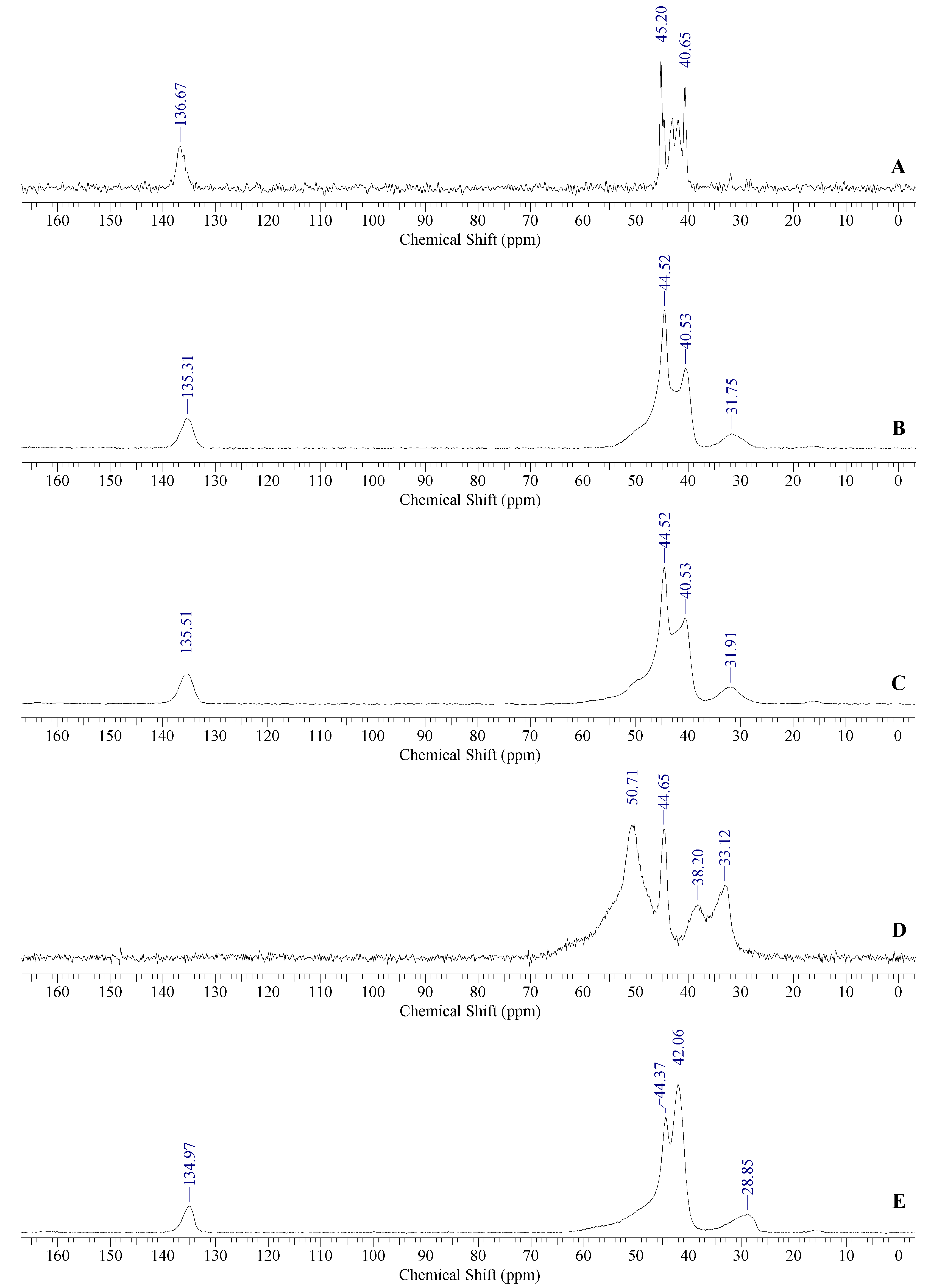 Polymers 10 01382 g002