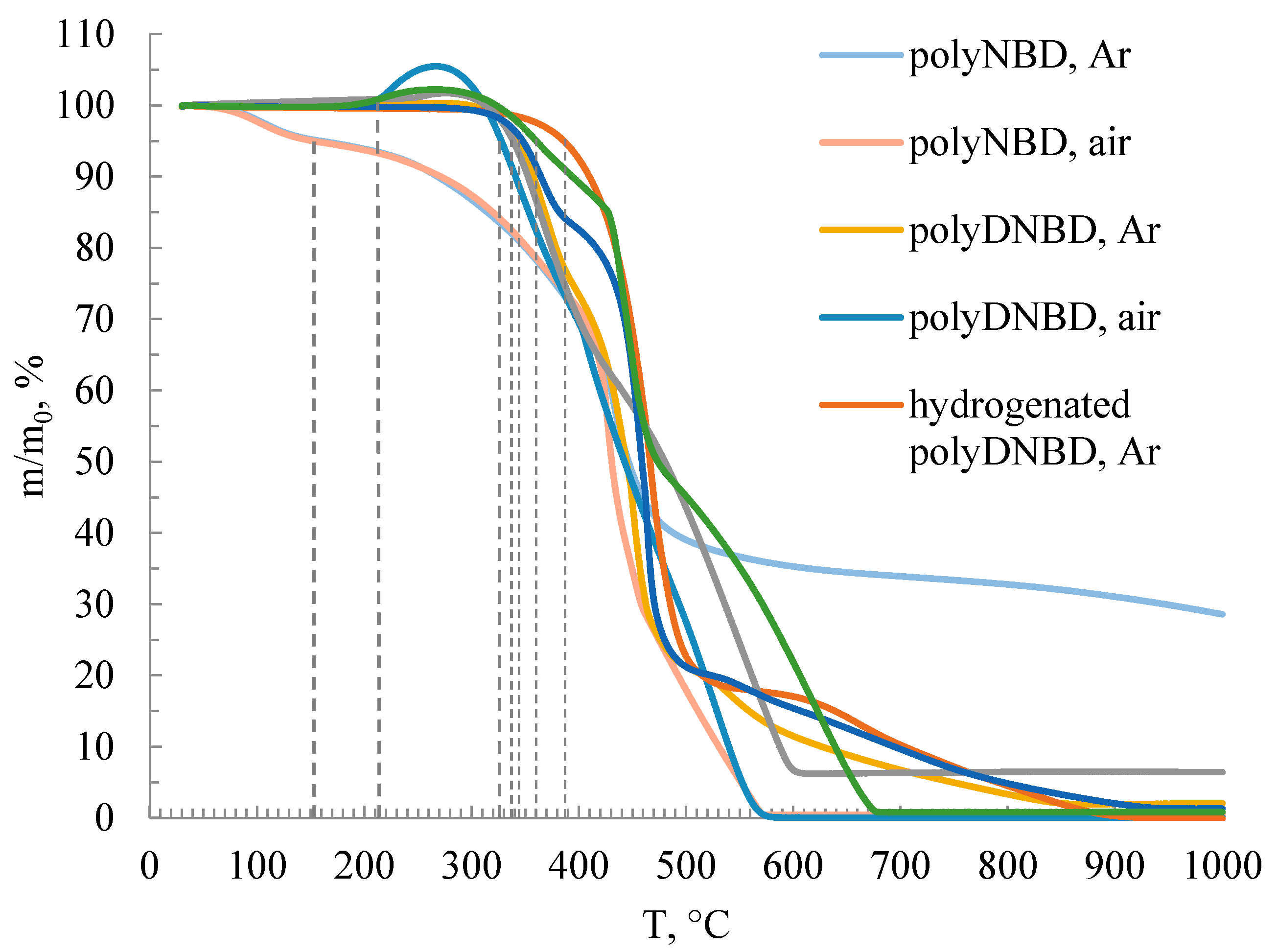 Polymers 10 01382 g005