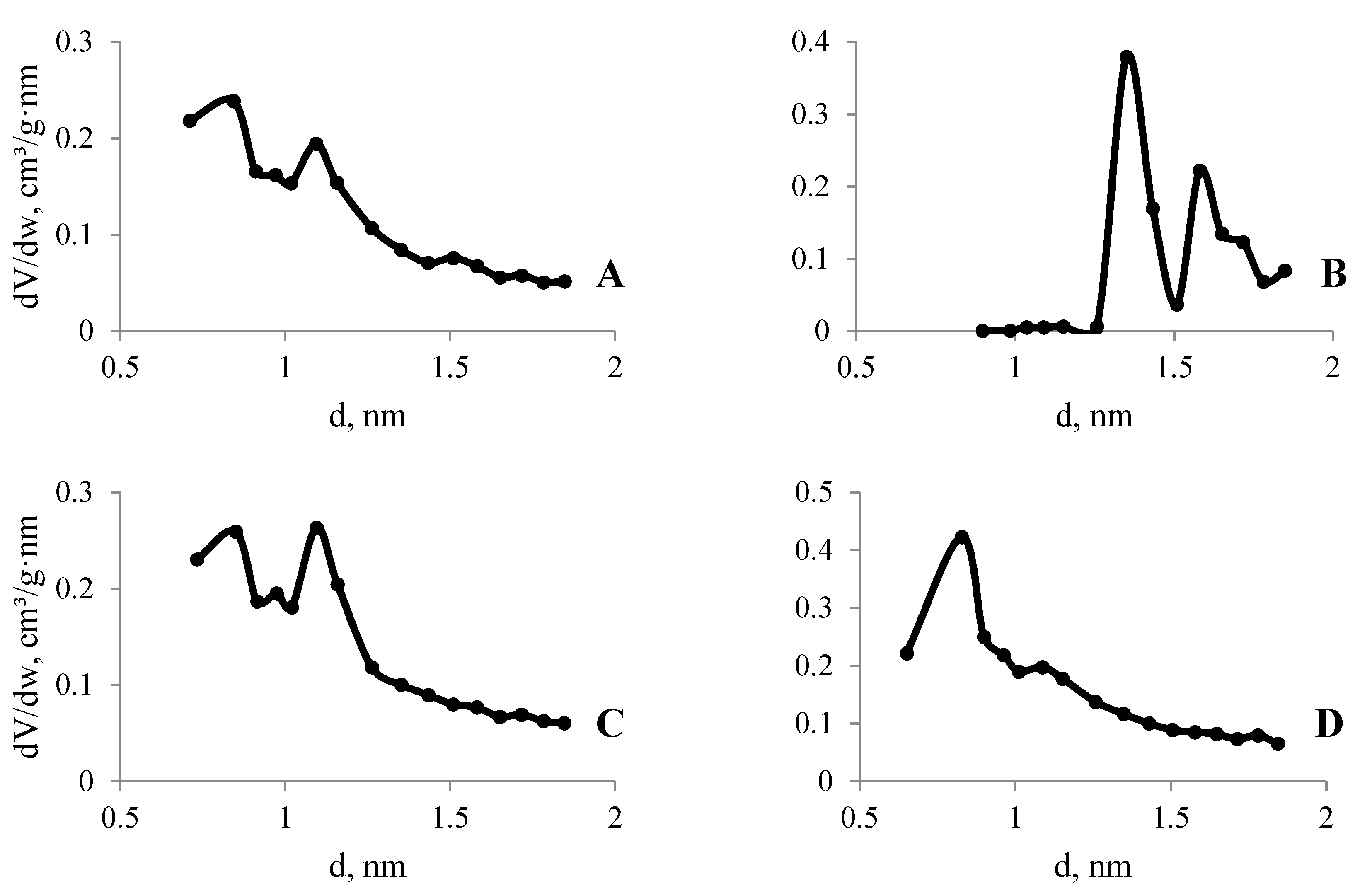 Polymers 10 01382 g007
