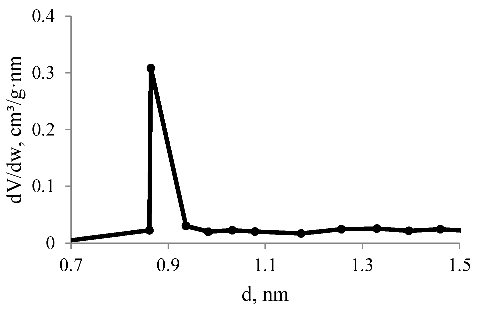 Polymers 10 01382 g009