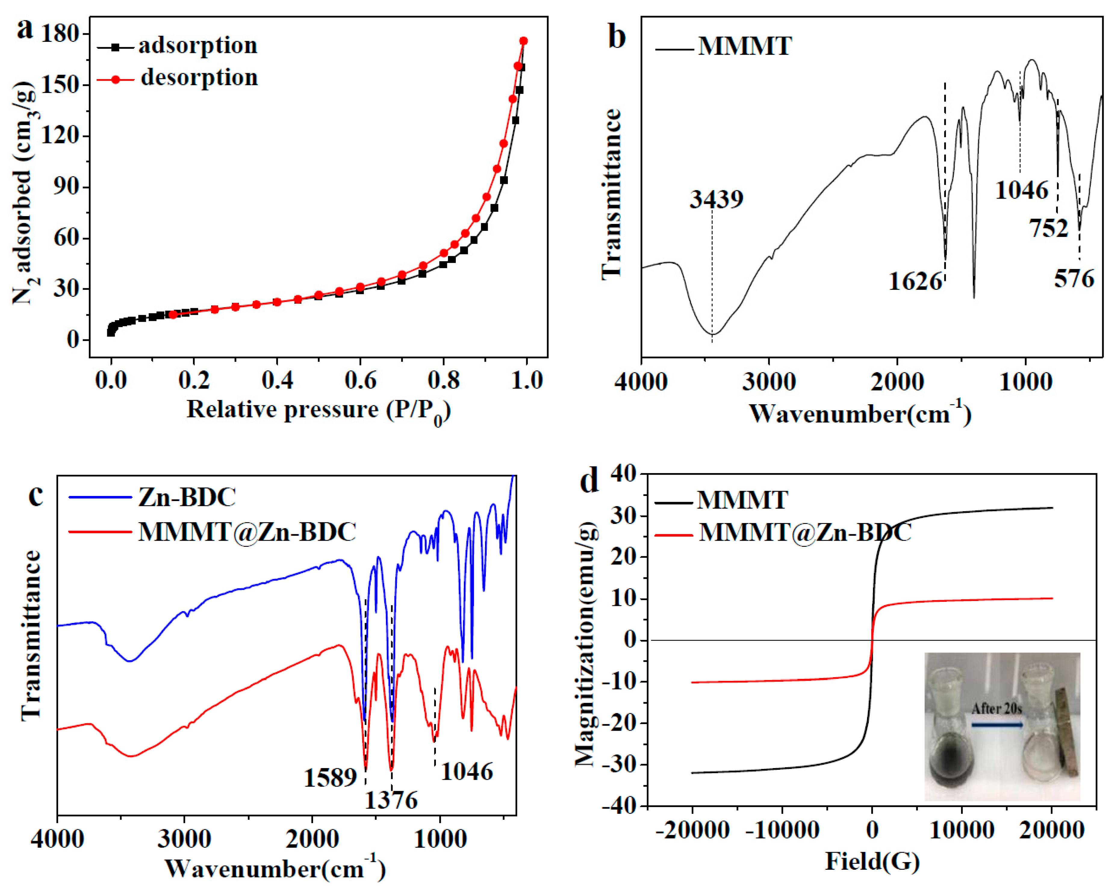 Polymers 10 01383 g004