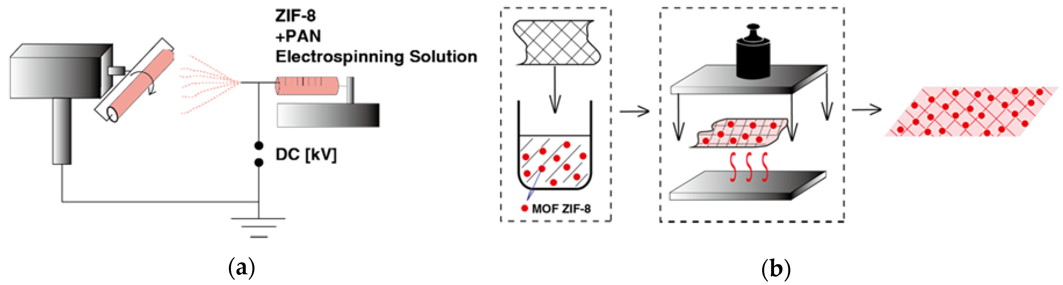 Polymers 10 01386 g001 550