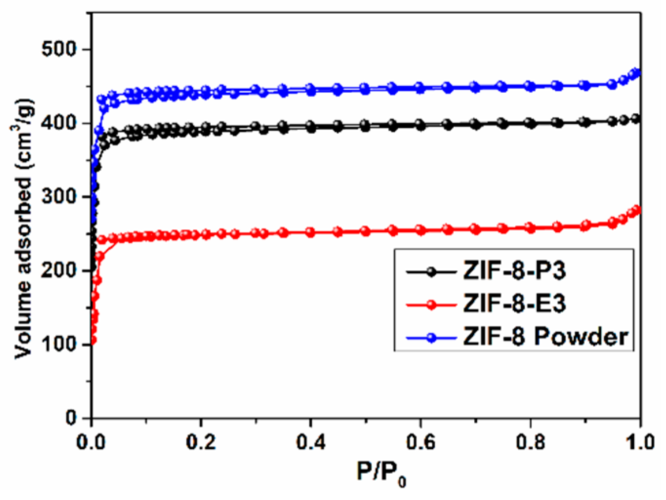 Polymers 10 01386 g004 550
