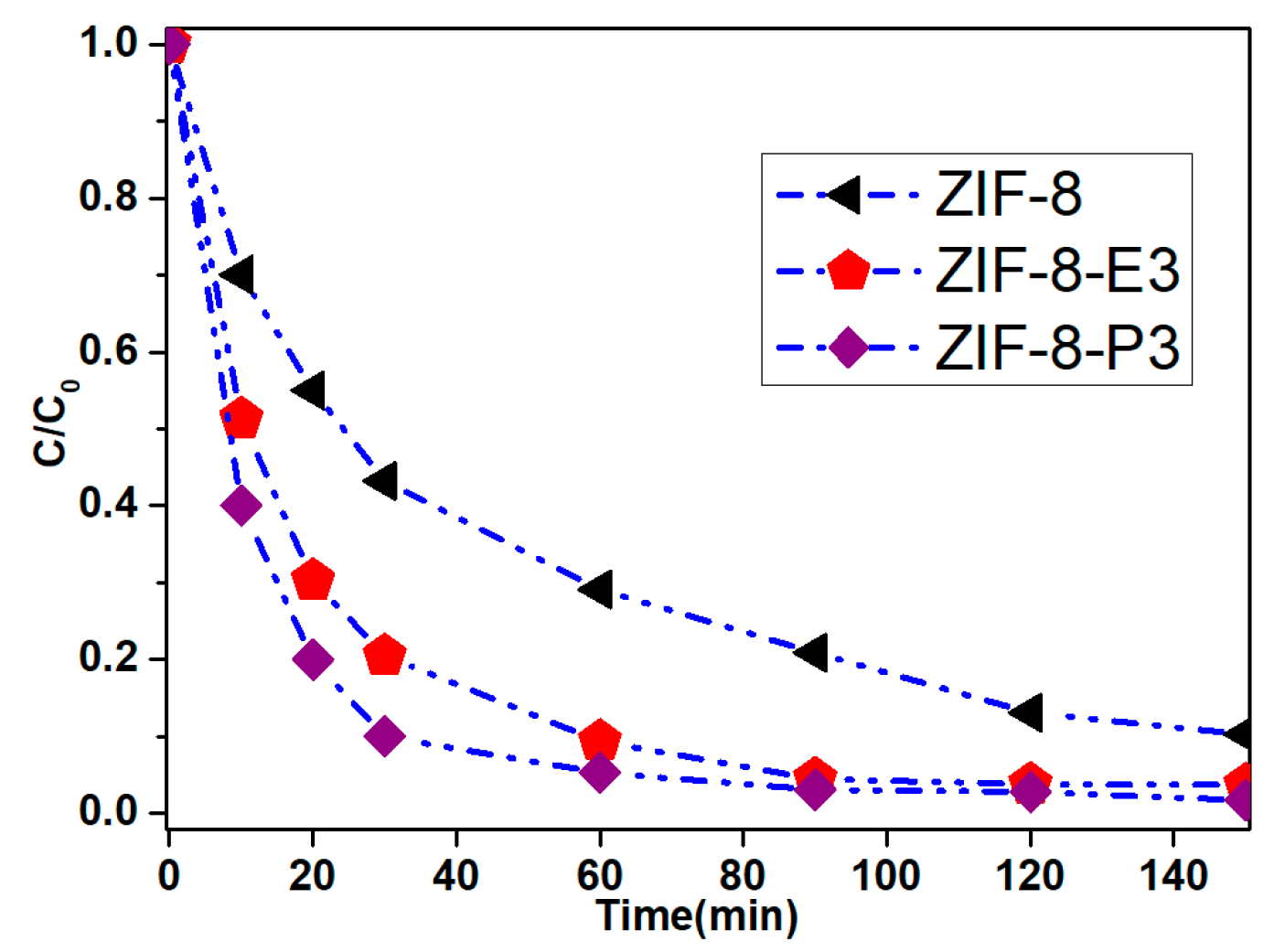 Polymers 10 01386 g005 550
