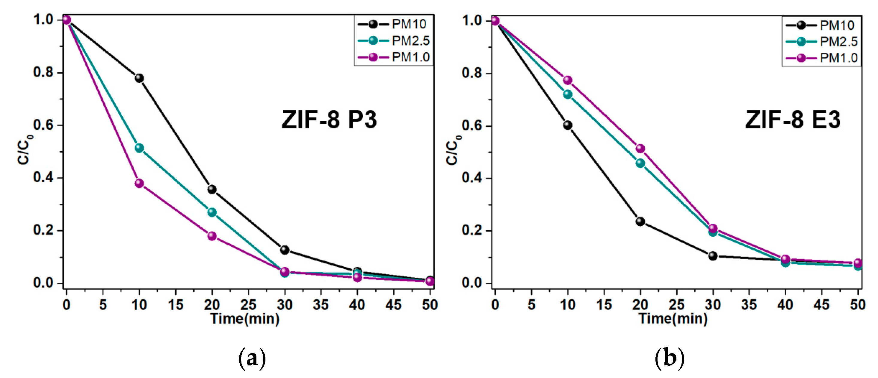 Polymers 10 01386 g007 550
