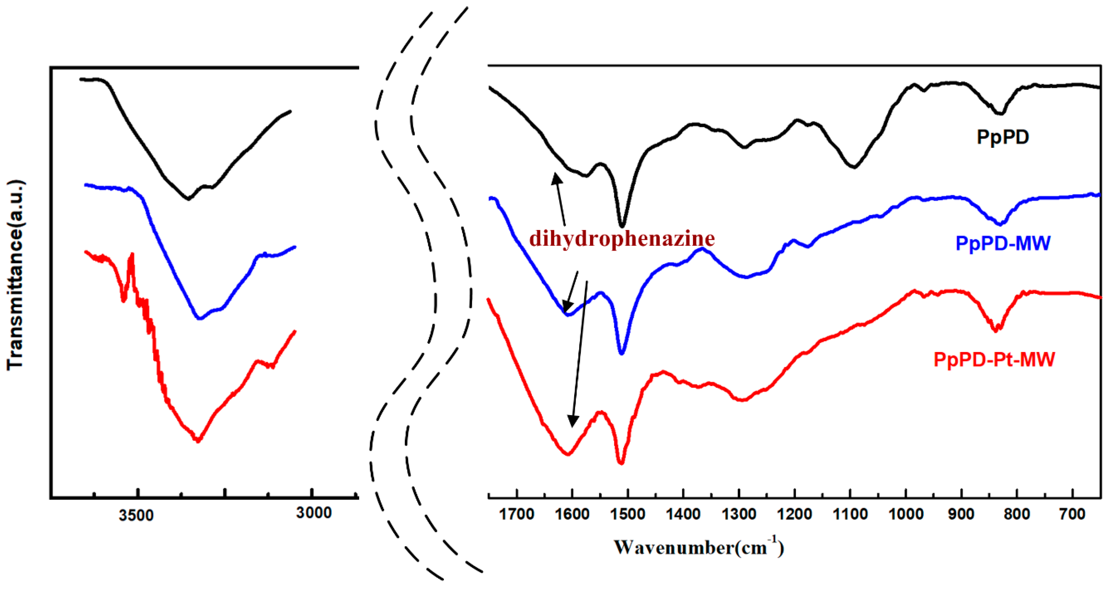 Polymers 10 01388 g001 Polymers 10 01388 g001