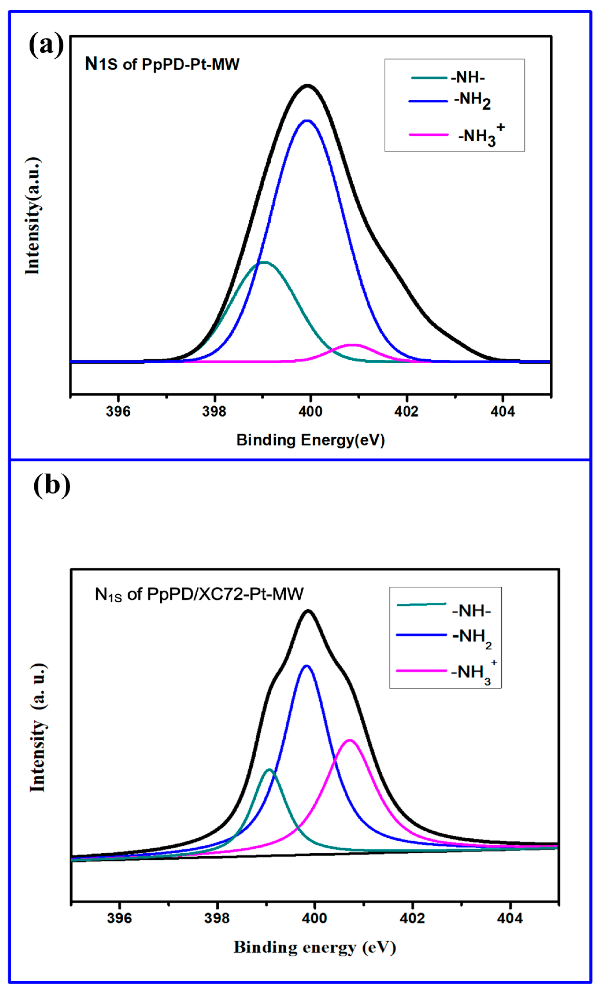 Polymers 10 01388 g002 Polymers 10 01388 g002