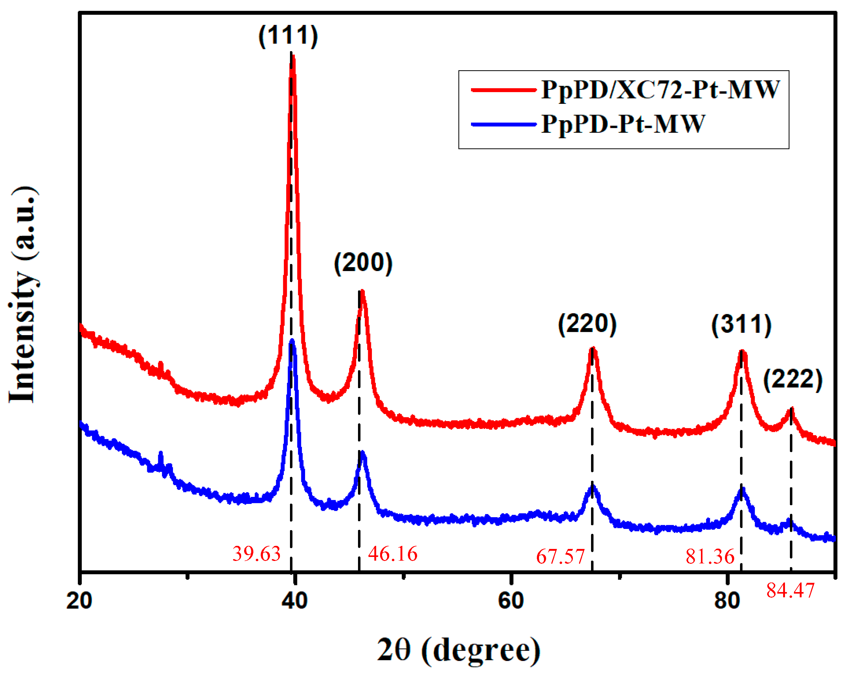 Polymers 10 01388 g005 Polymers 10 01388 g005