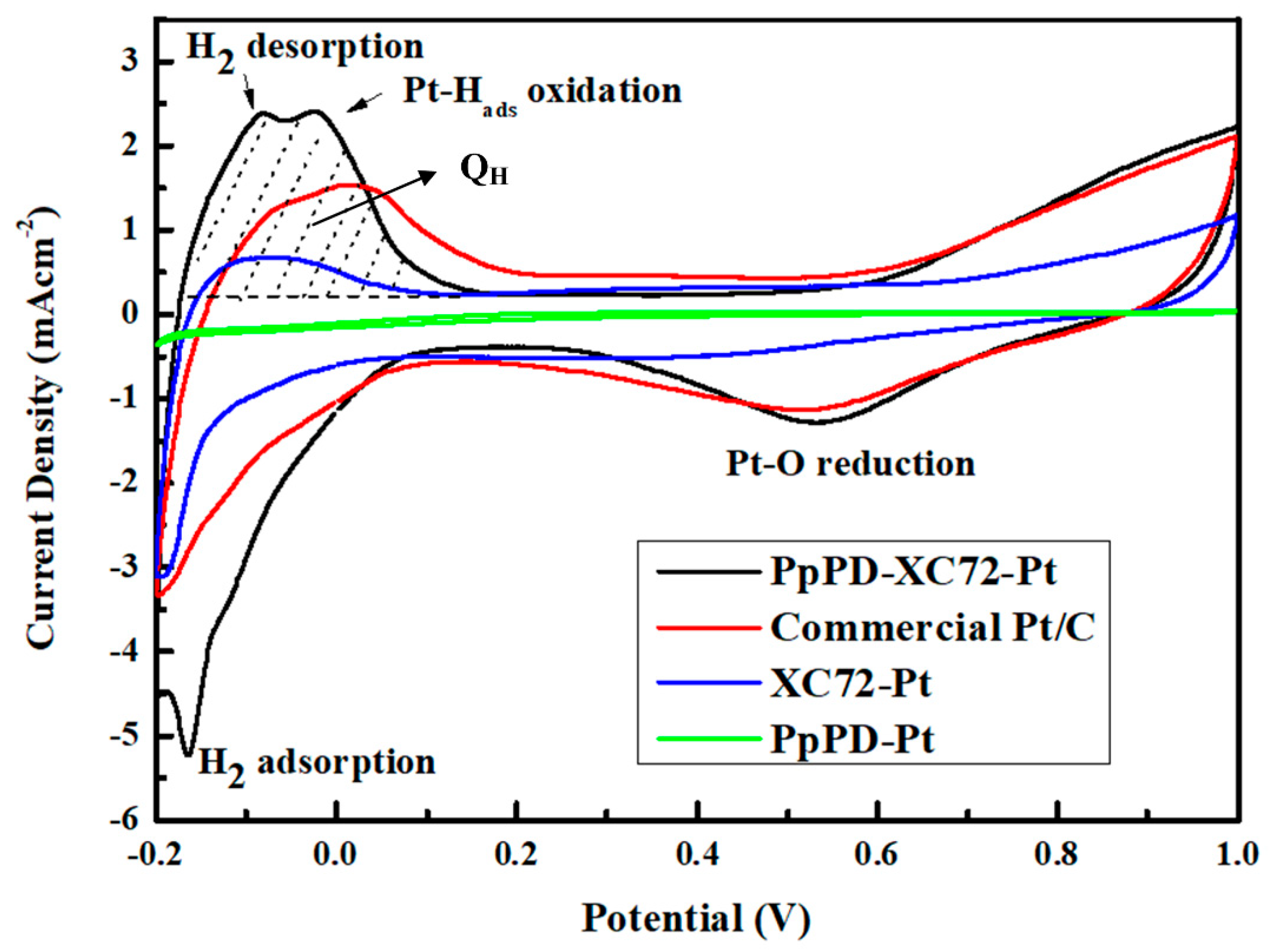 Polymers 10 01388 g006 Polymers 10 01388 g006