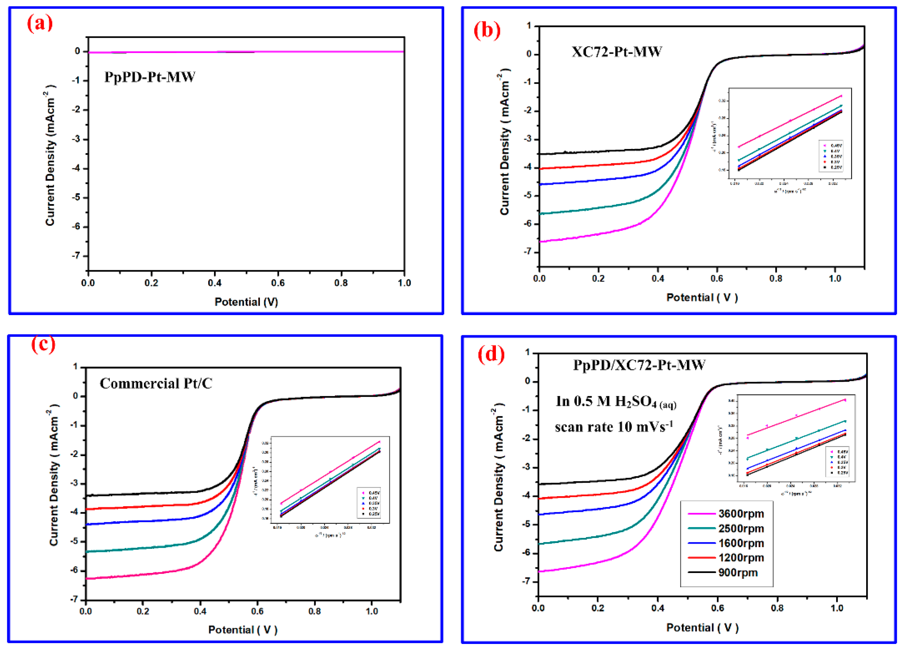 Polymers 10 01388 g007 Polymers 10 01388 g007
