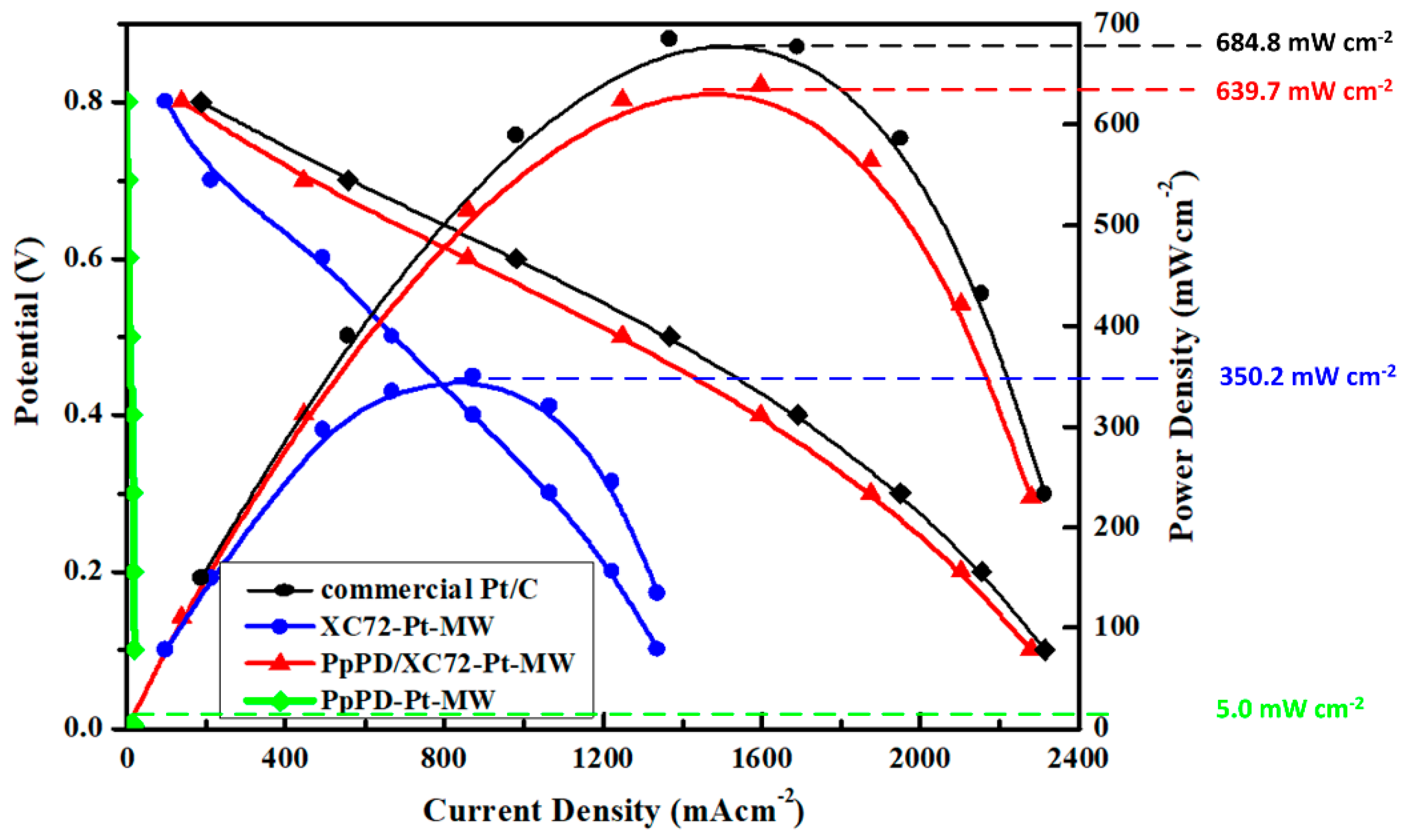 Polymers 10 01388 g008 Polymers 10 01388 g008