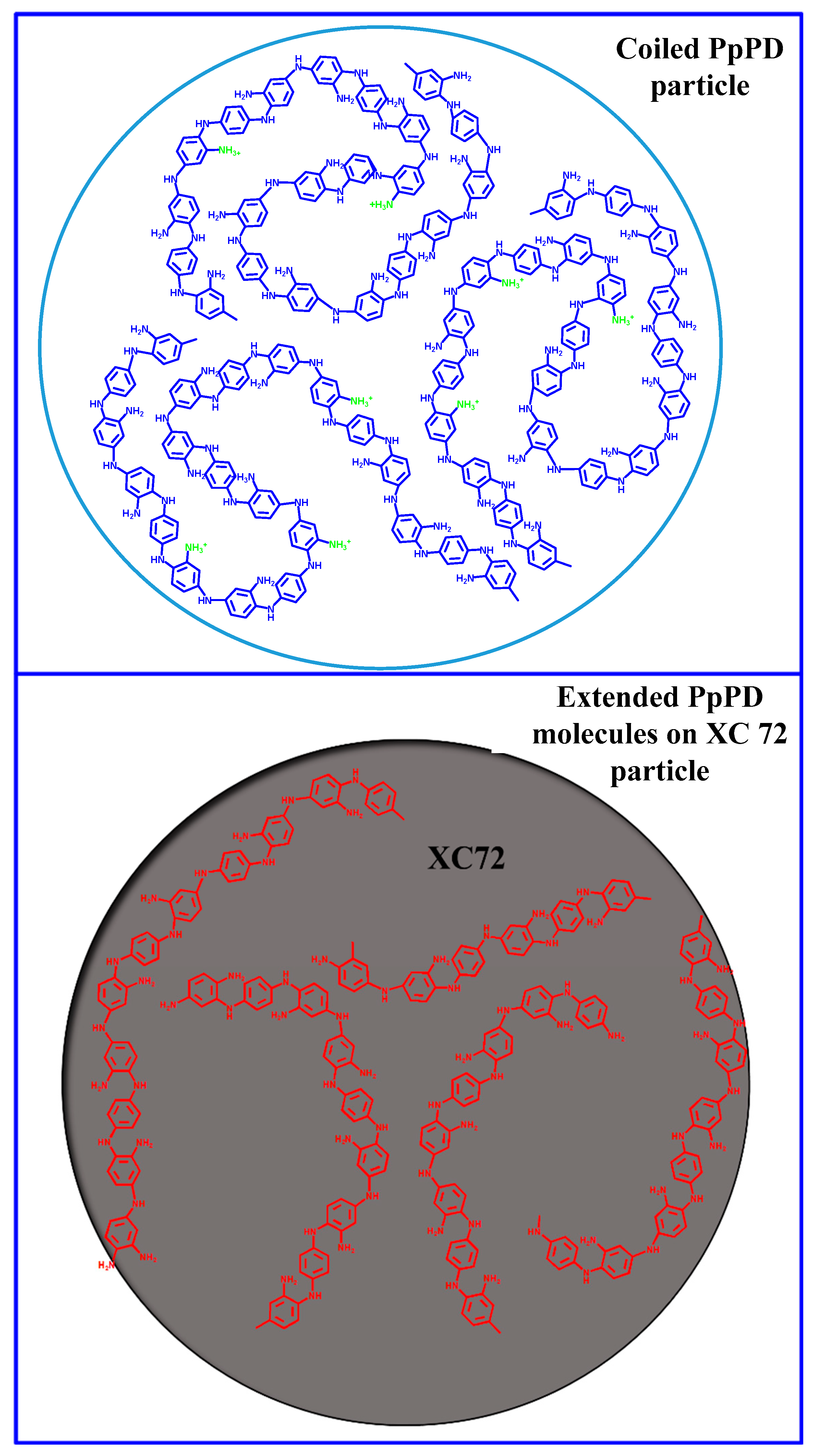 Polymers 10 01388 sch002 Polymers 10 01388 sch002