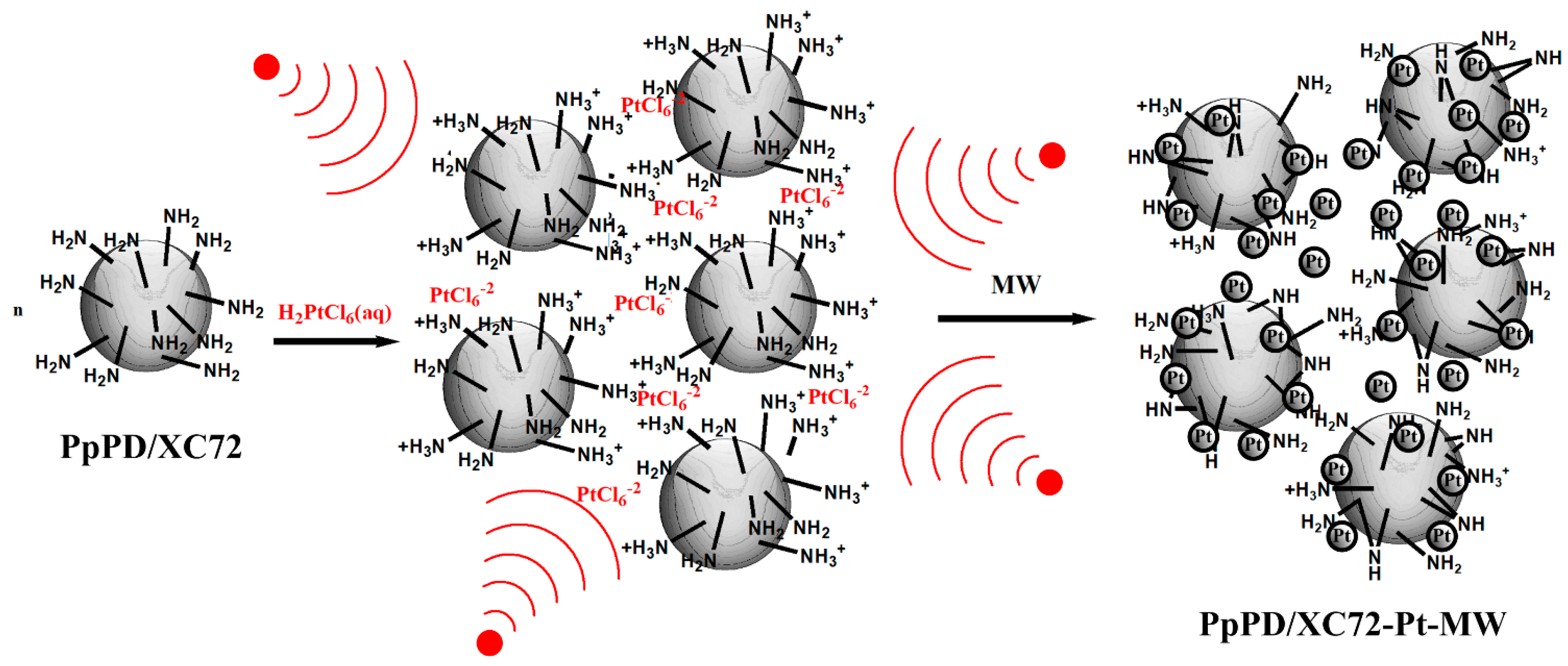 Polymers 10 01388 sch003 Polymers 10 01388 sch003