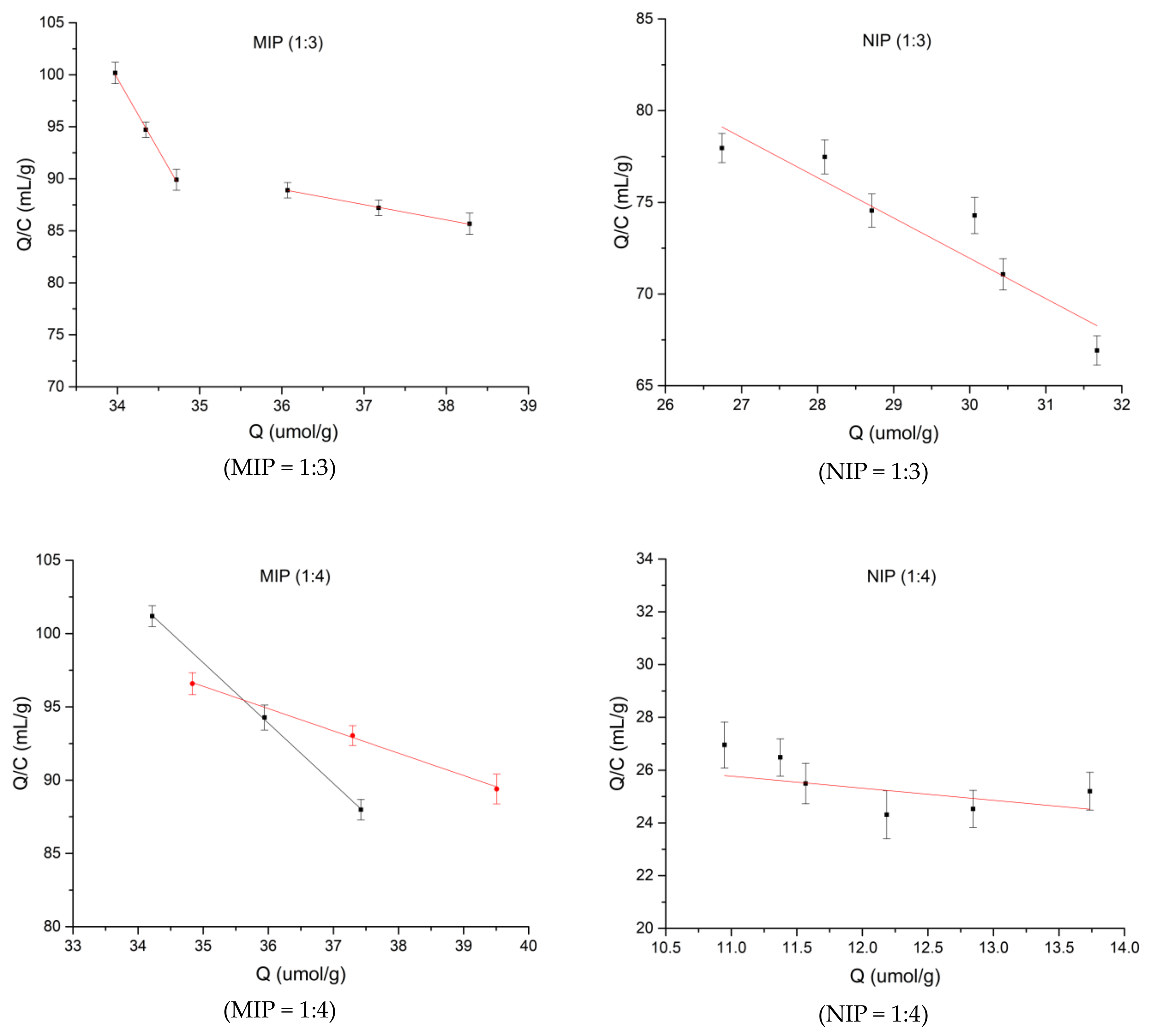 Polymers 10 01389 g004a