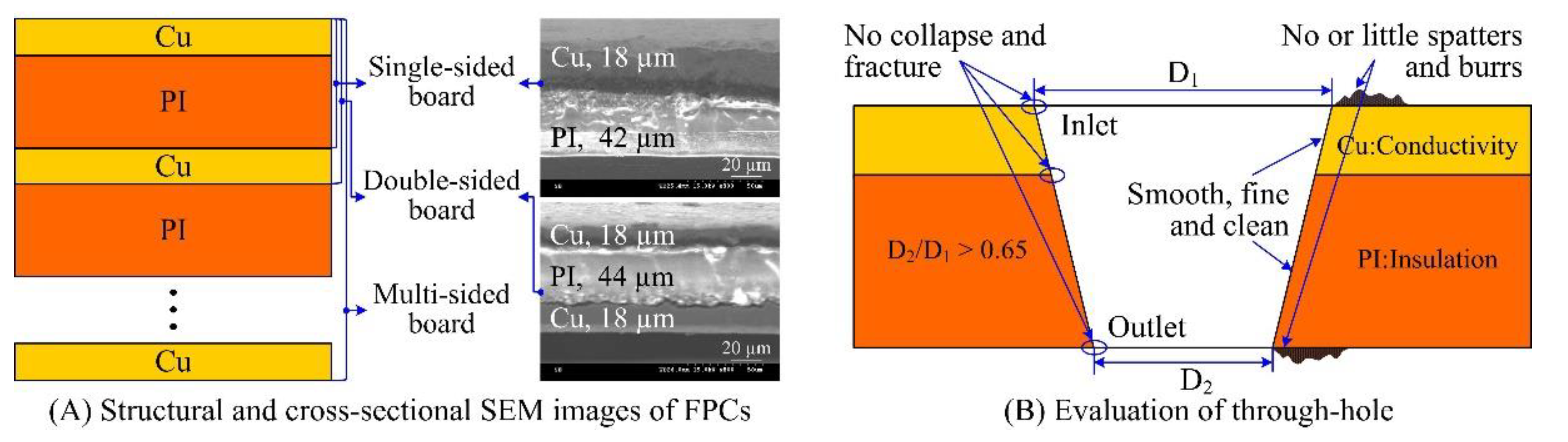 Polymers 10 01390 g001 550