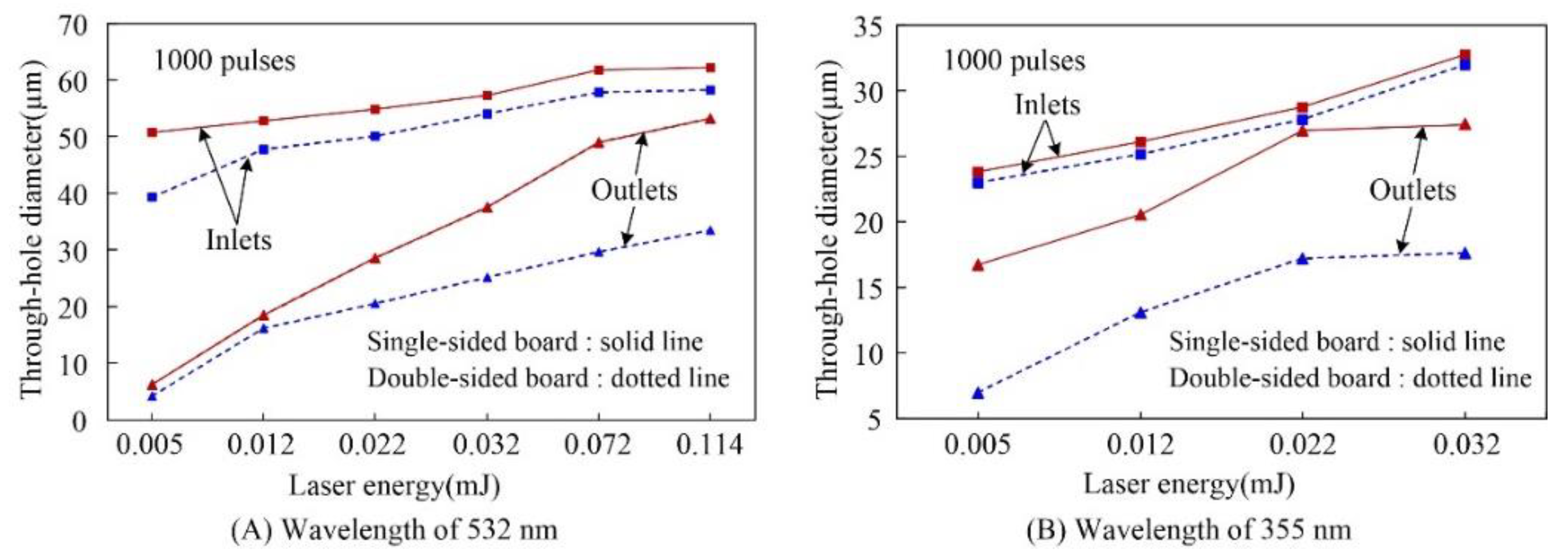 Polymers 10 01390 g003 550