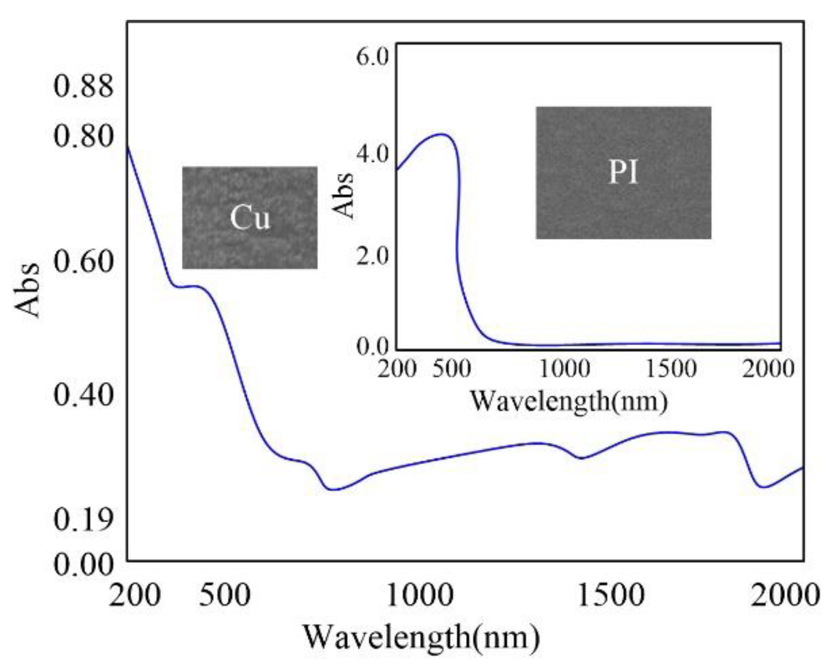 Polymers 10 01390 g004 550