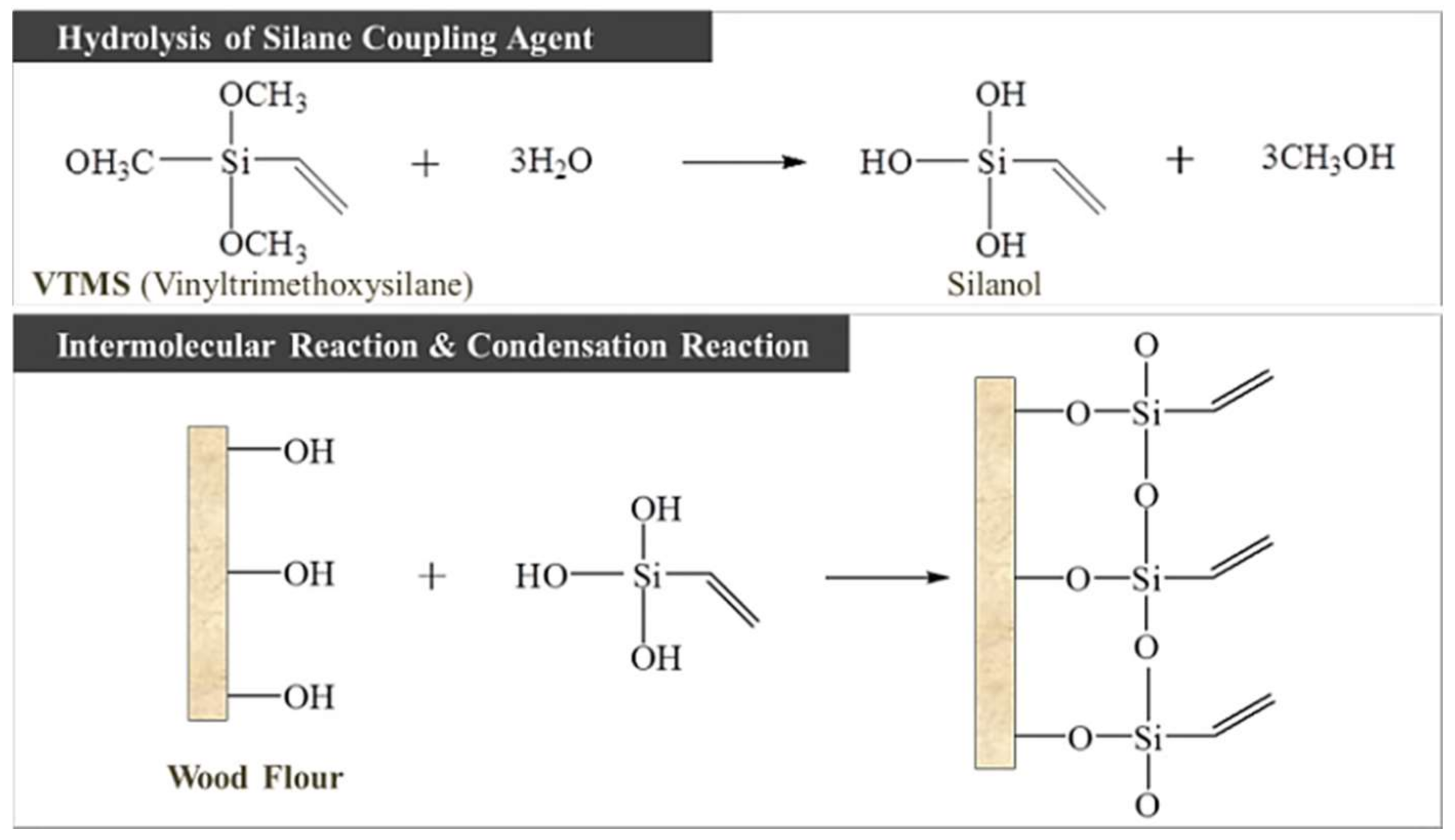 Polymers 10 01391 g002 550