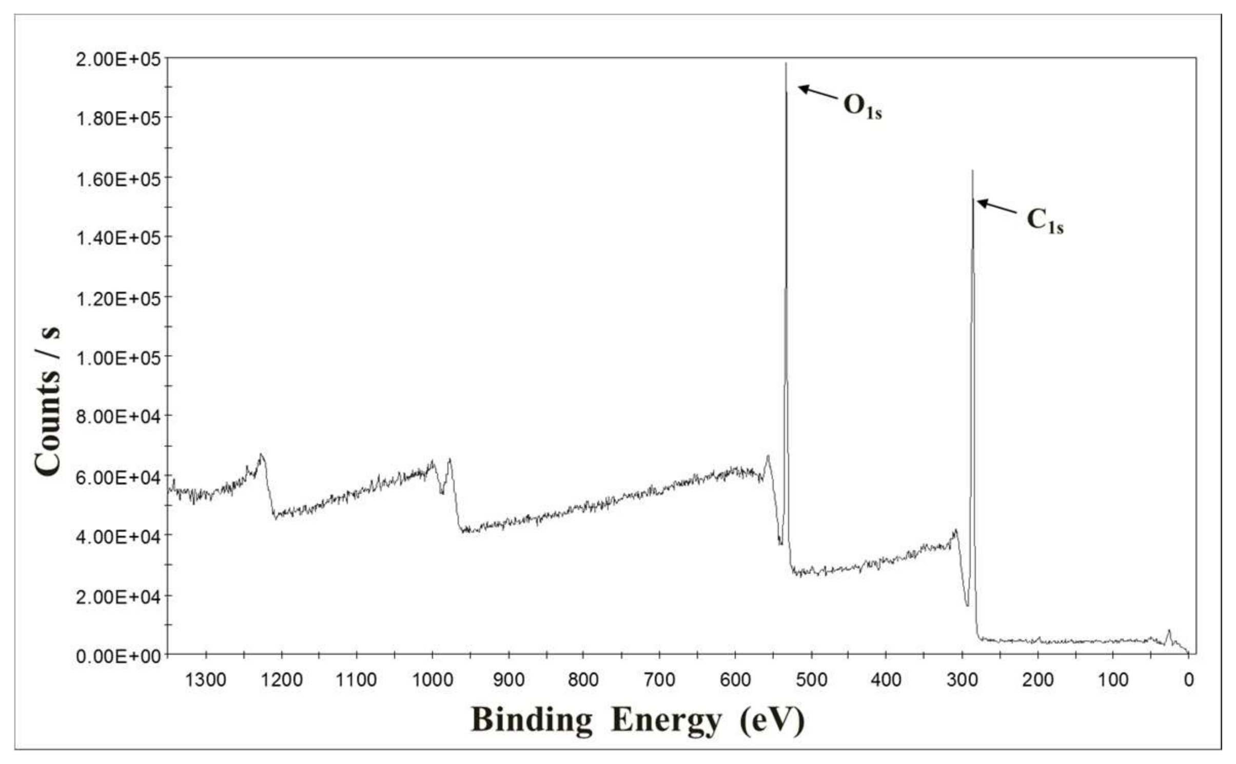 Polymers 10 01391 g007 550