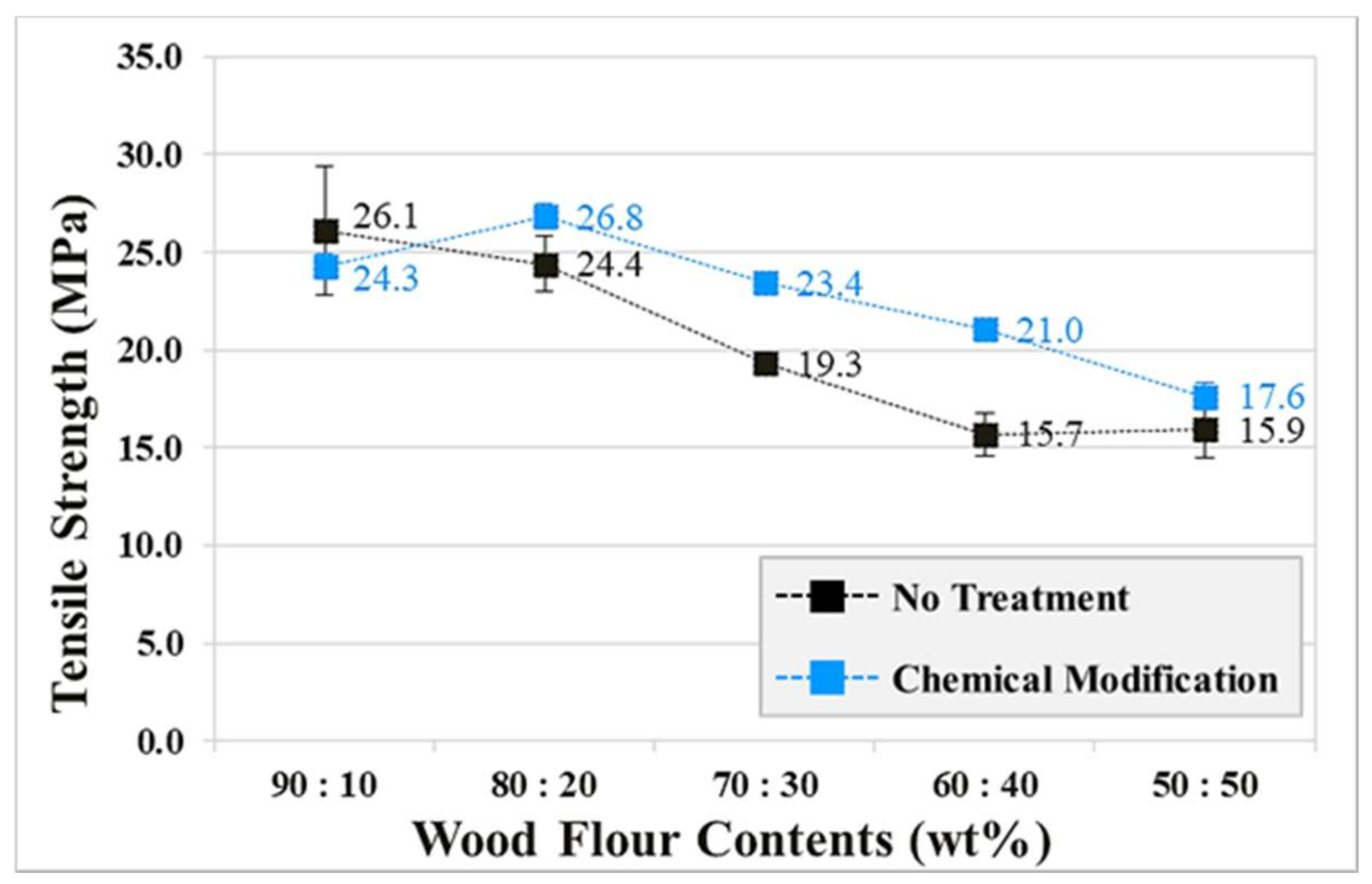 Polymers 10 01391 g010 550