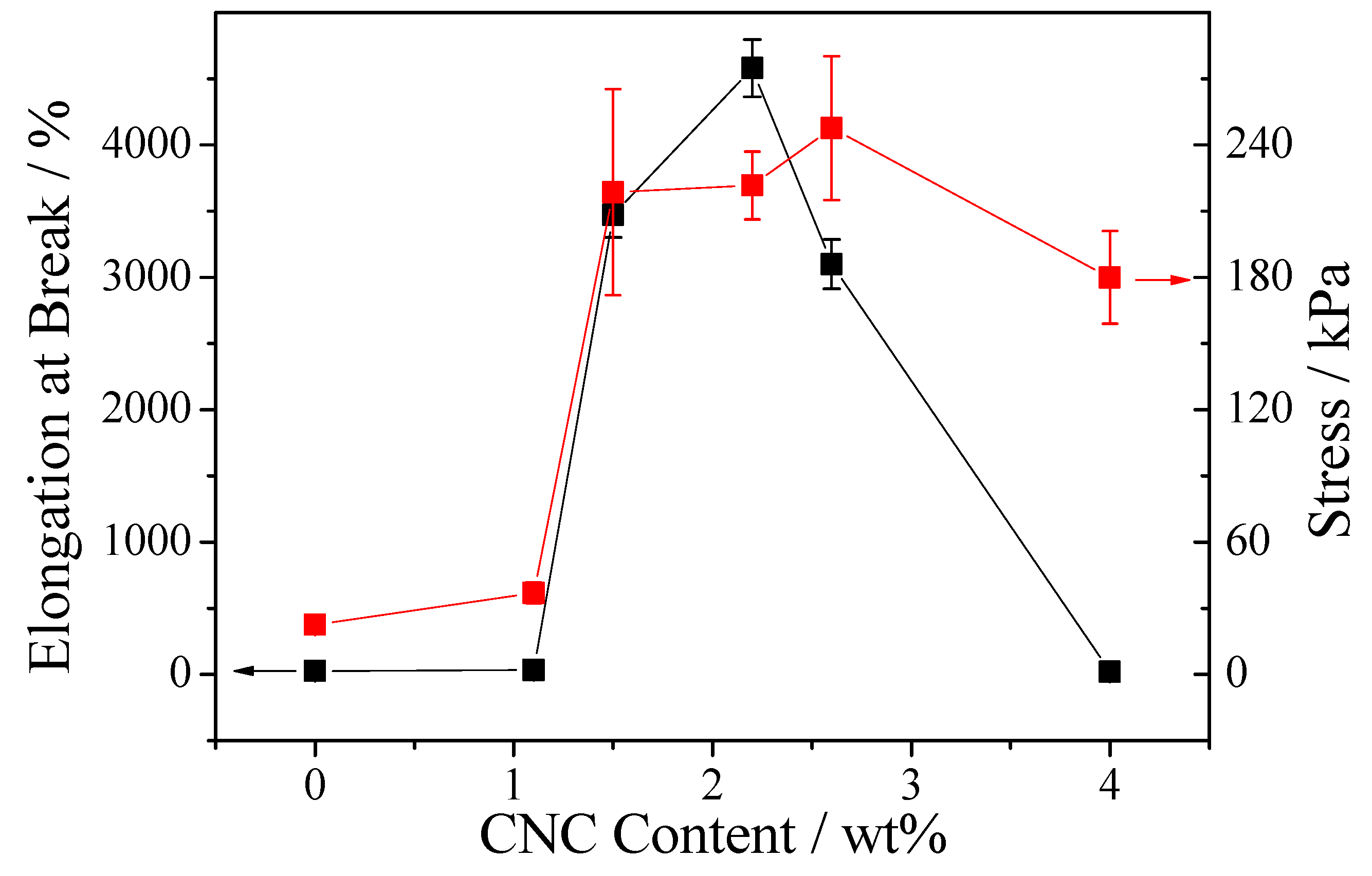 Polymers 10 01392 g004 Polymers 10 01392 g004