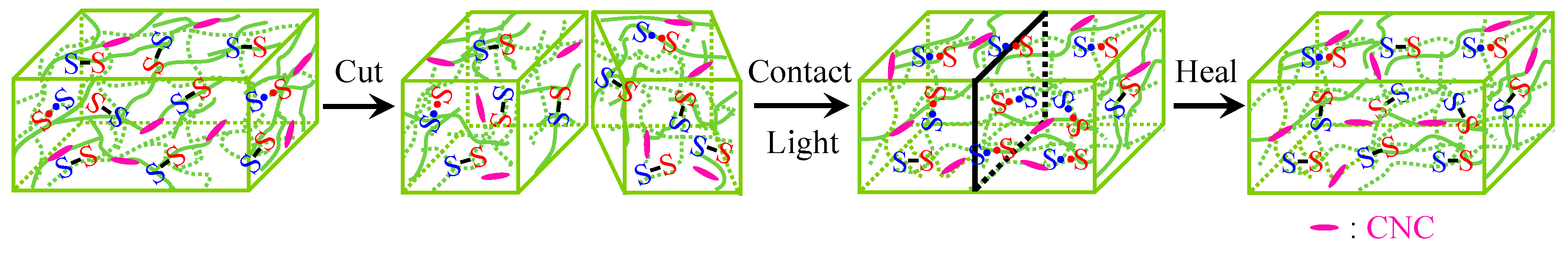 Polymers 10 01392 g009 Polymers 10 01392 g009