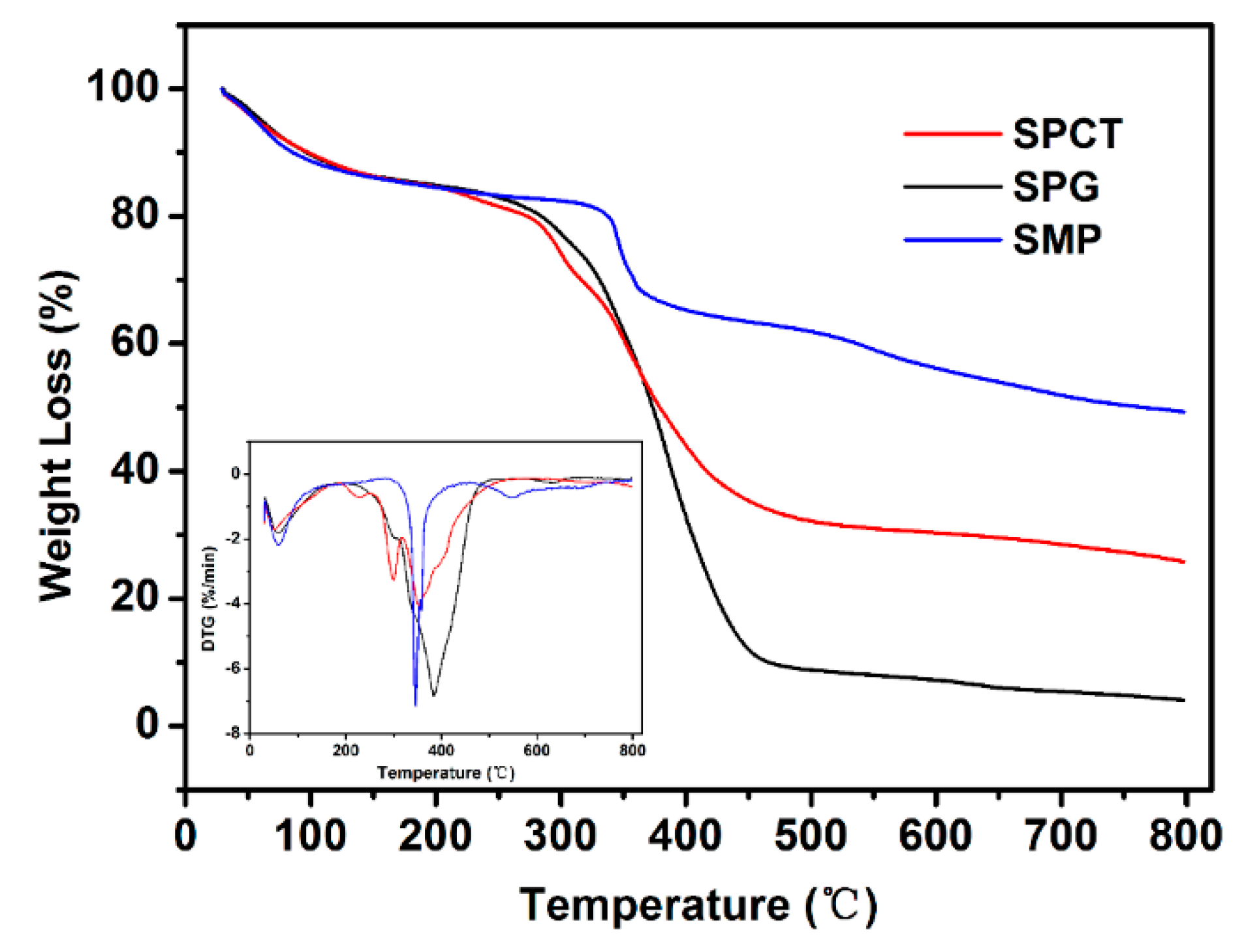 Polymers 10 01393 g003