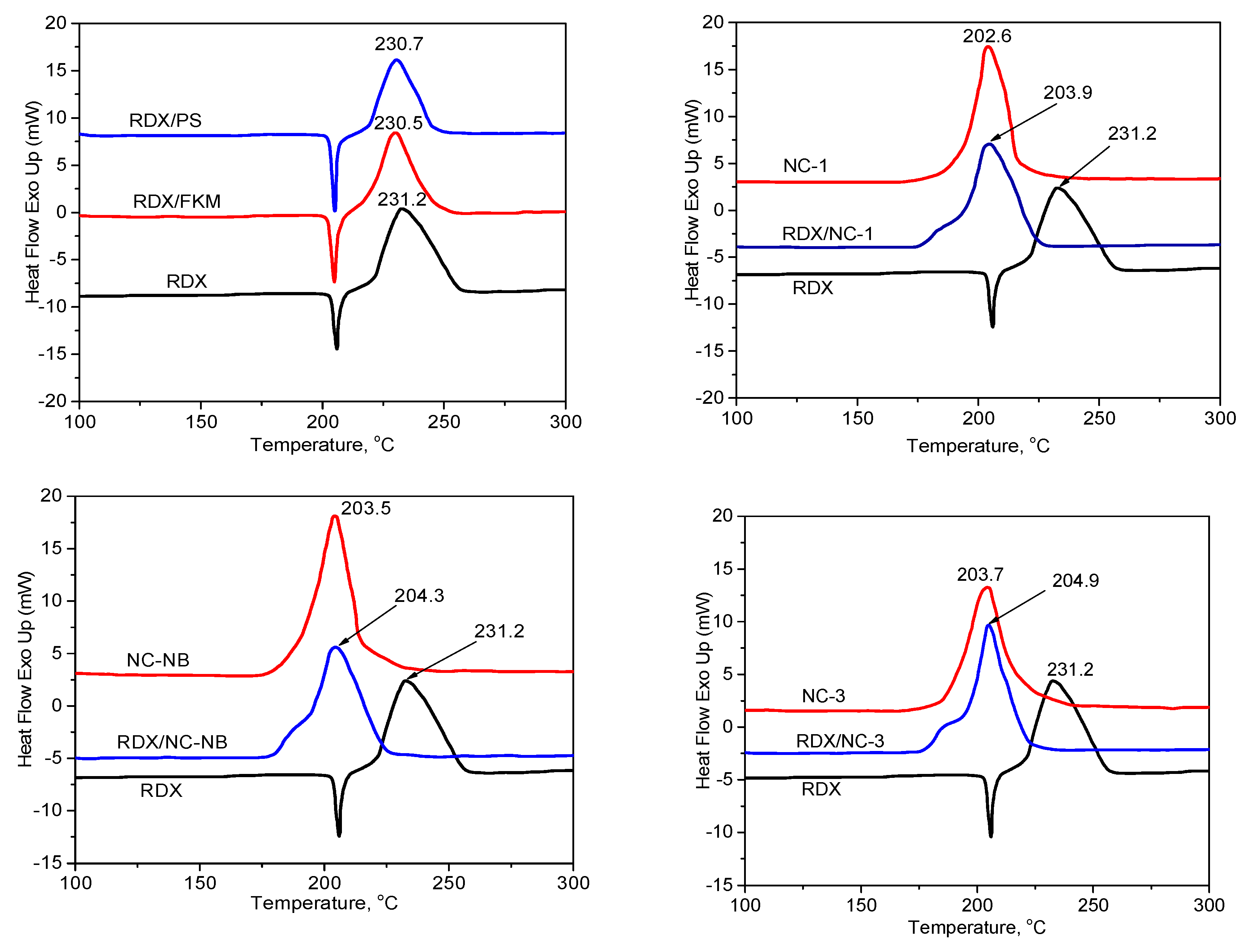 Polymers 10 01396 g001 Polymers 10 01396 g001