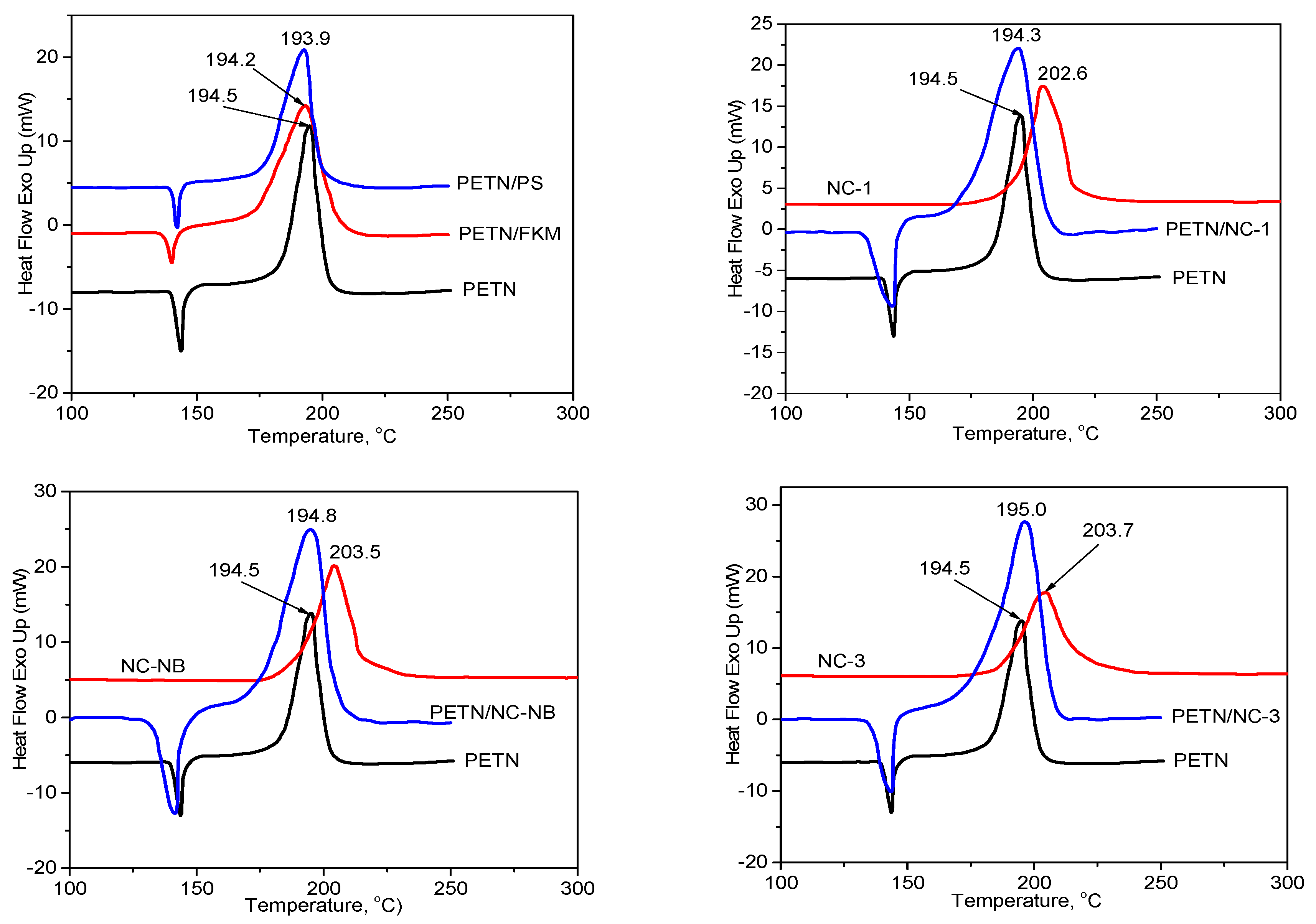 Polymers 10 01396 g002 Polymers 10 01396 g002