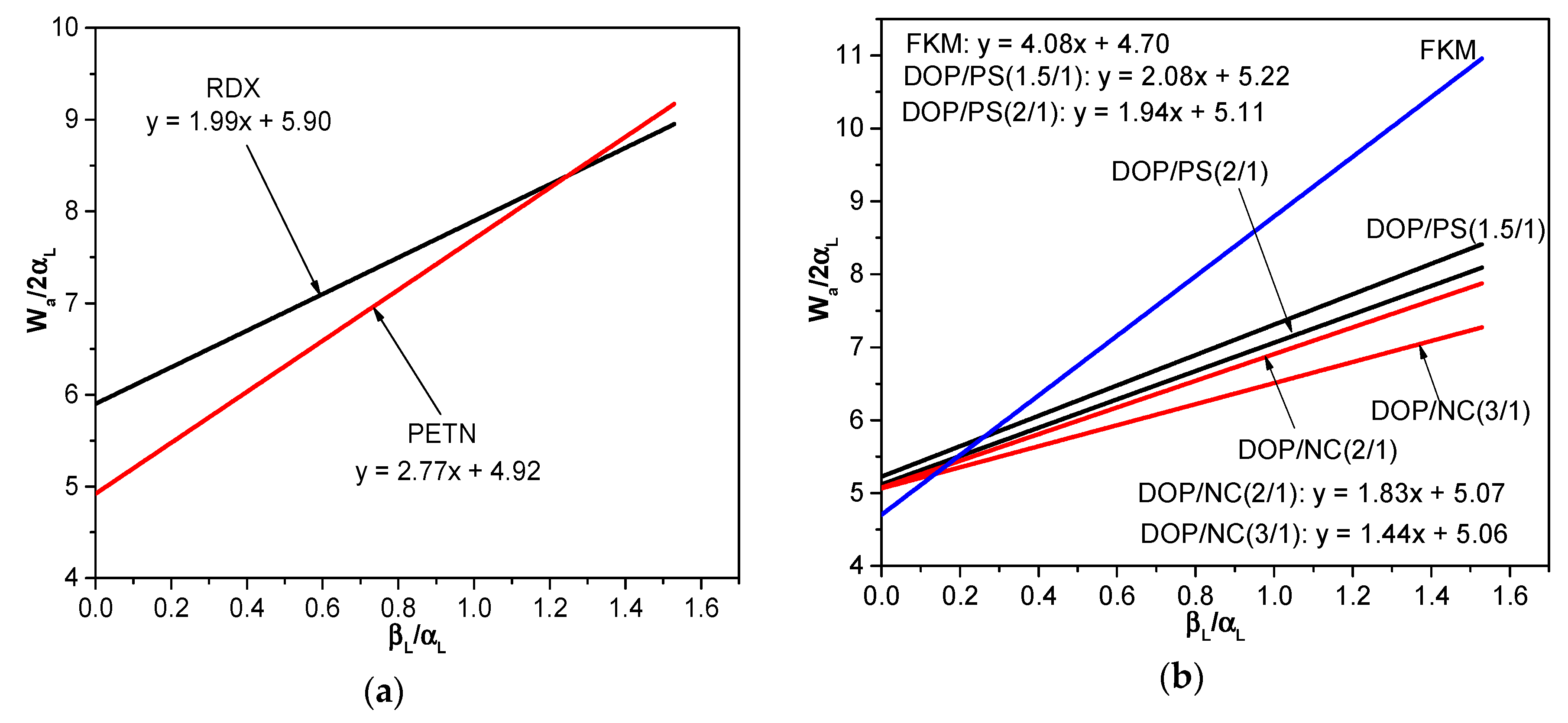 Polymers 10 01396 g003 Polymers 10 01396 g003