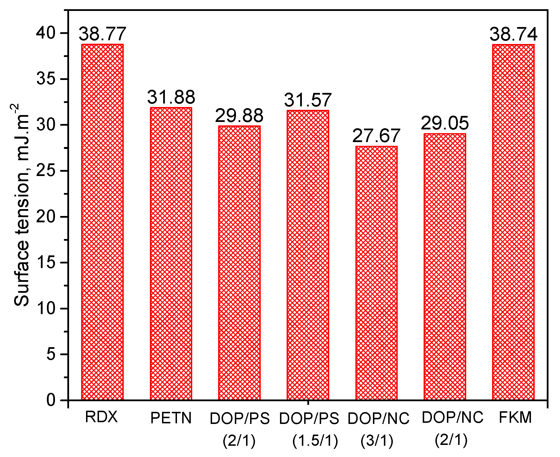 Polymers 10 01396 g004 Polymers 10 01396 g004