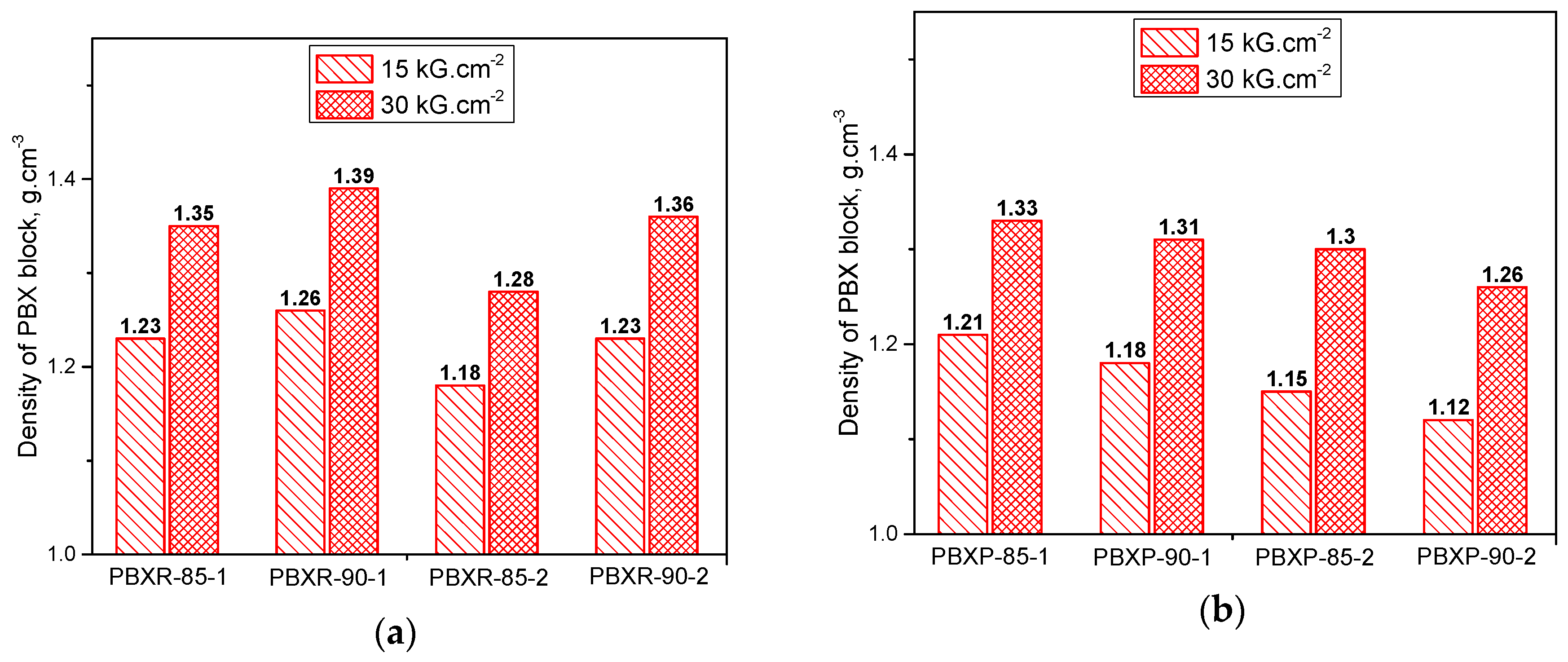 Polymers 10 01396 g006 Polymers 10 01396 g006