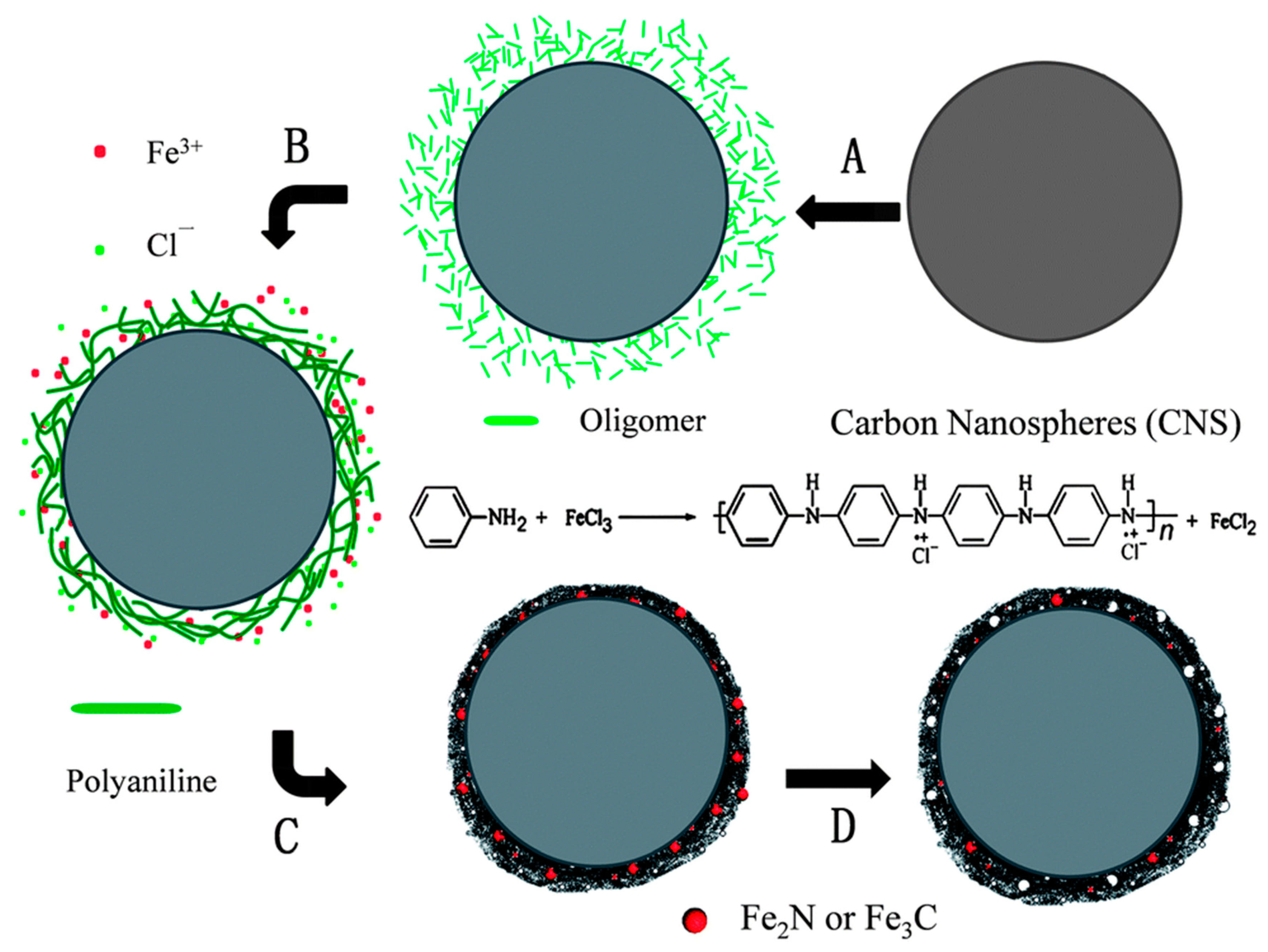 Polymers 10 01397 g001