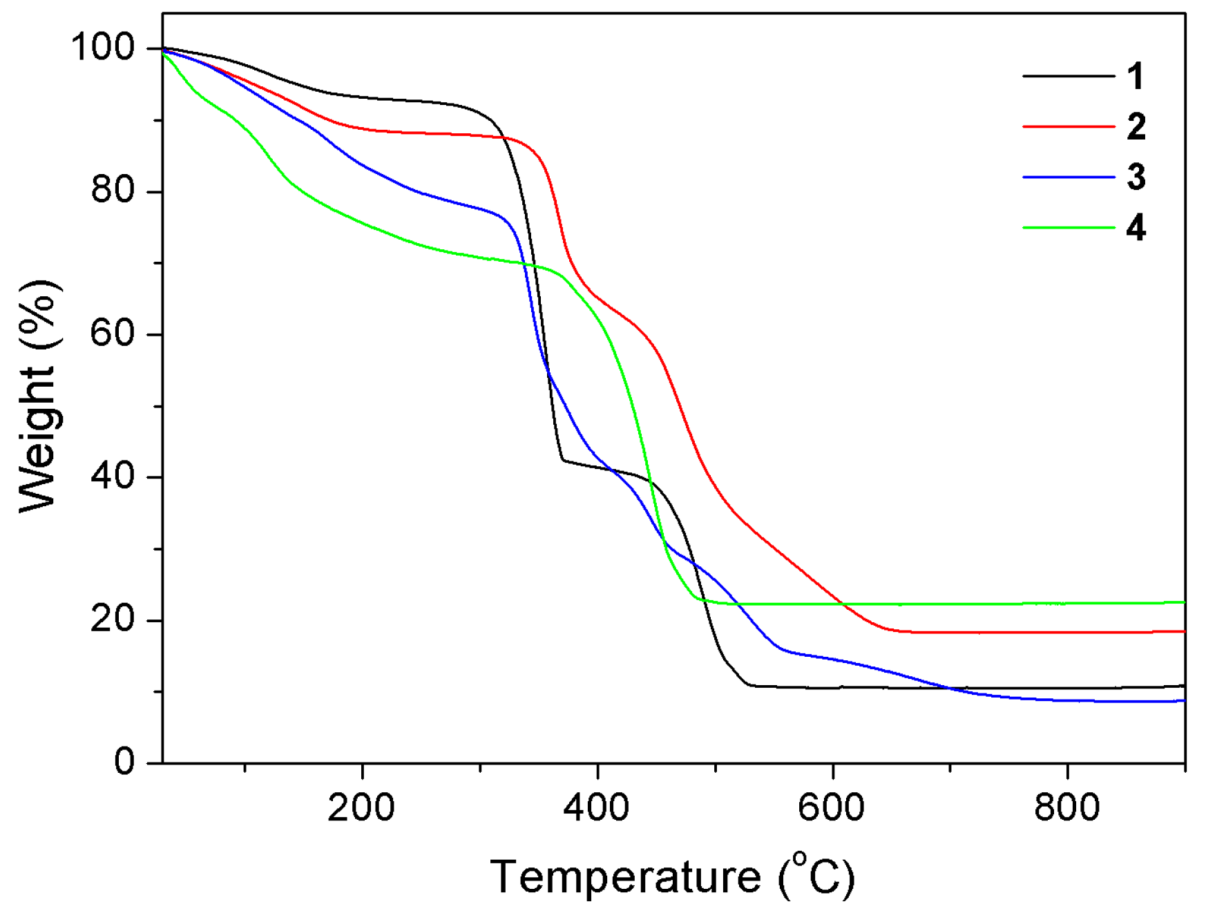 Polymers 10 01398 g005 Polymers 10 01398 g005