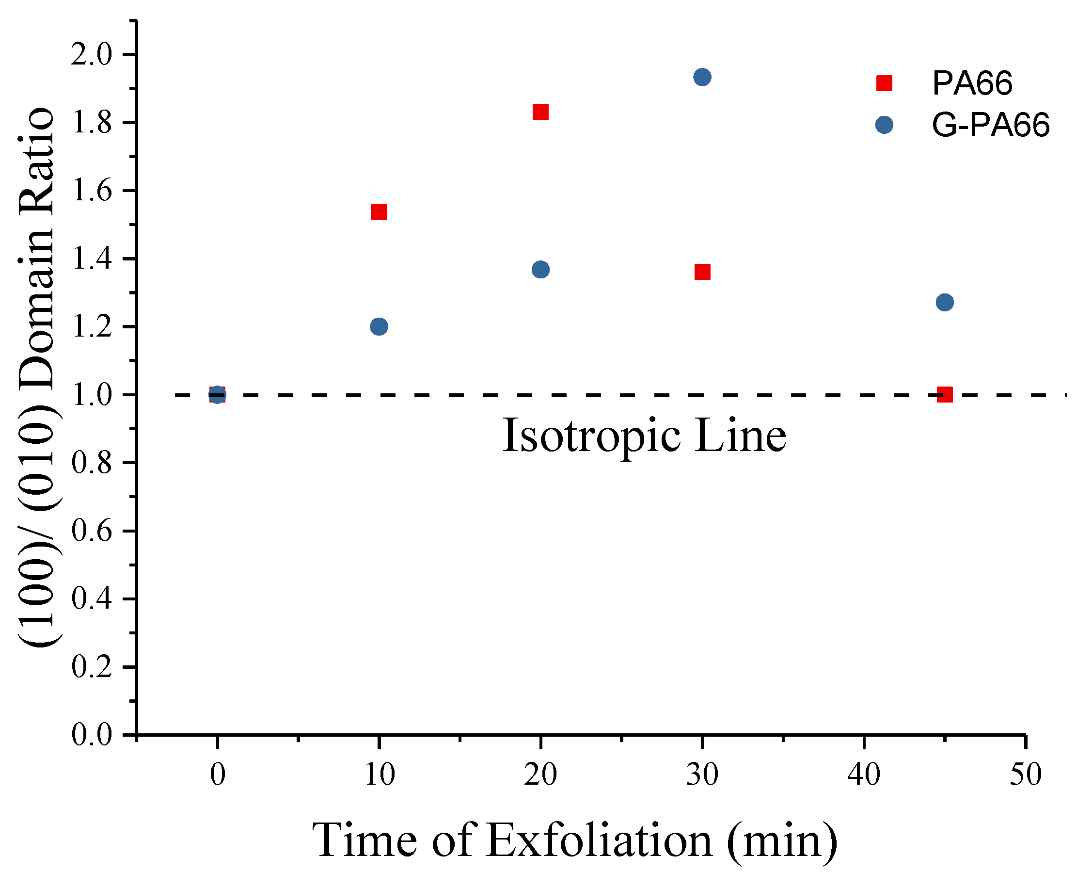 Polymers 10 01399 g004 Polymers 10 01399 g004