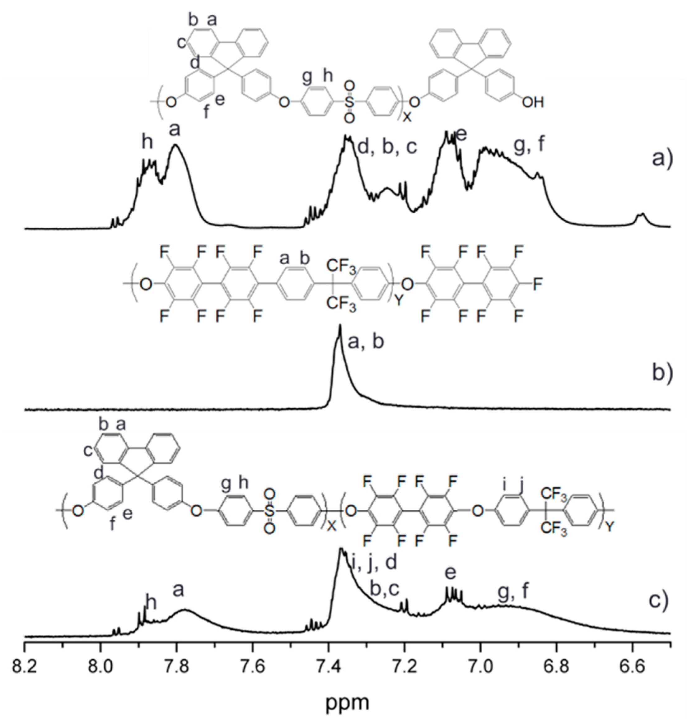 Polymers 10 01400 g002 Polymers 10 01400 g002