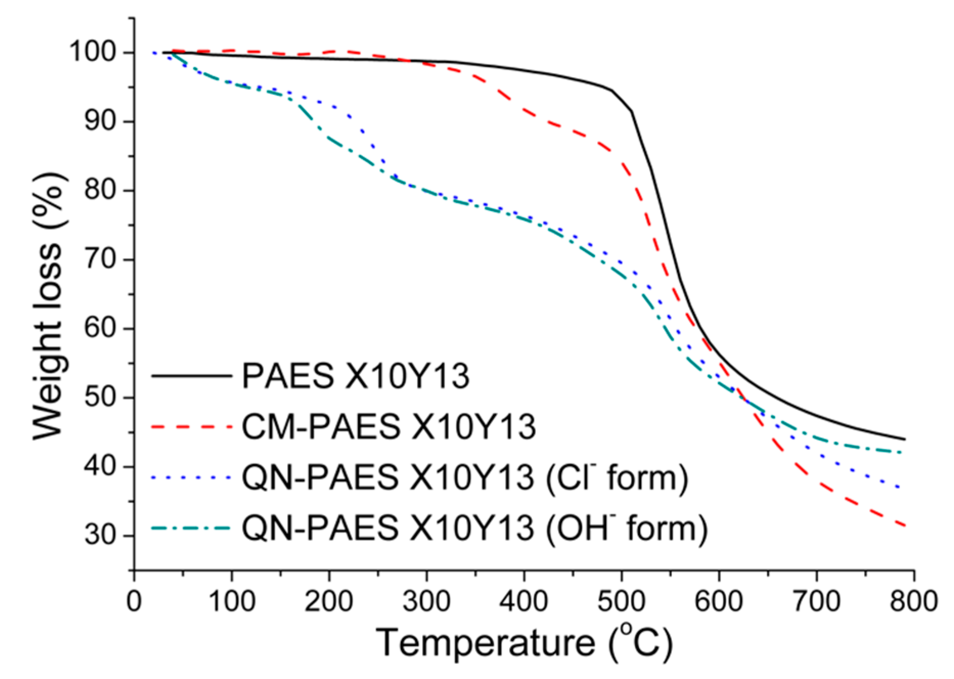 Polymers 10 01400 g005 Polymers 10 01400 g005