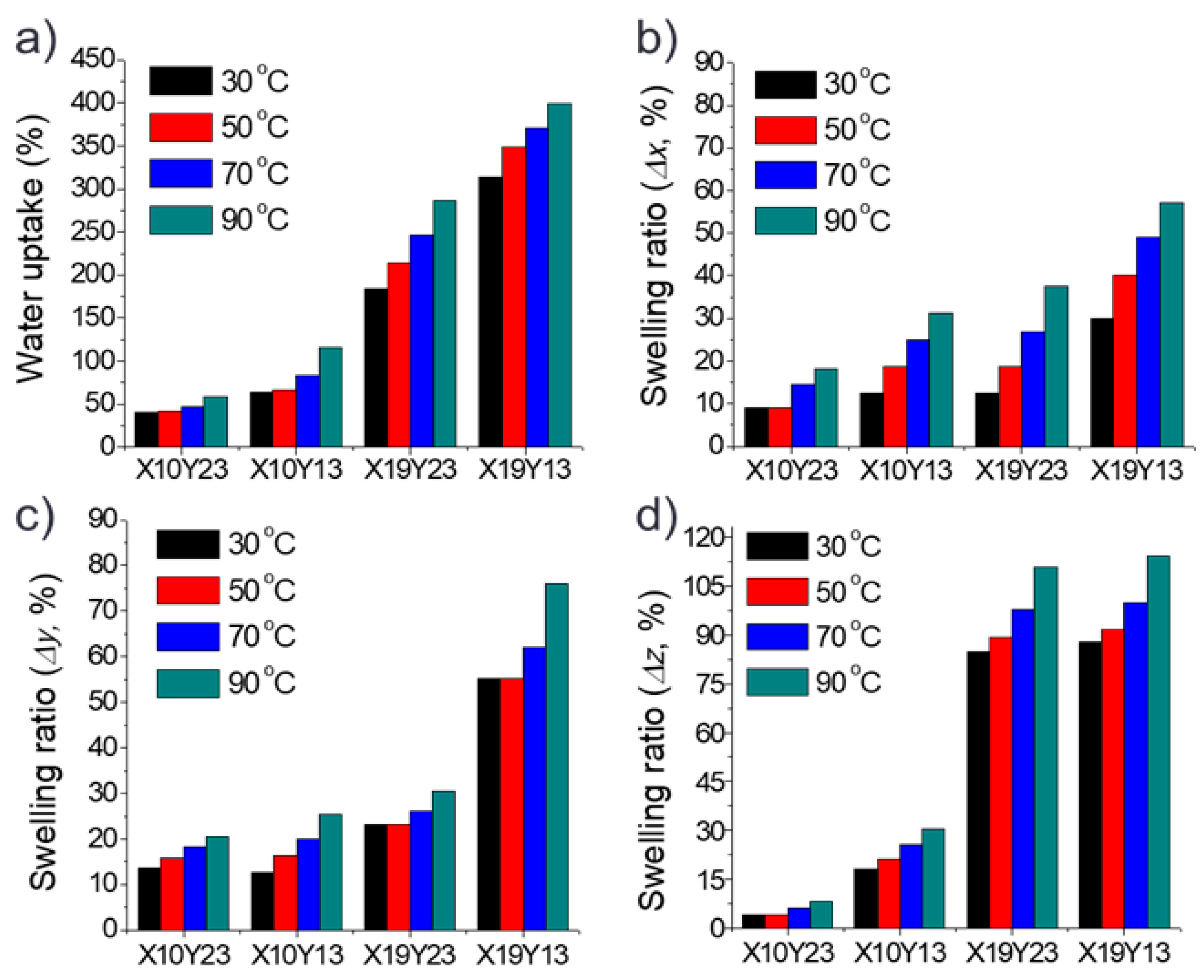 Polymers 10 01400 g006 Polymers 10 01400 g006