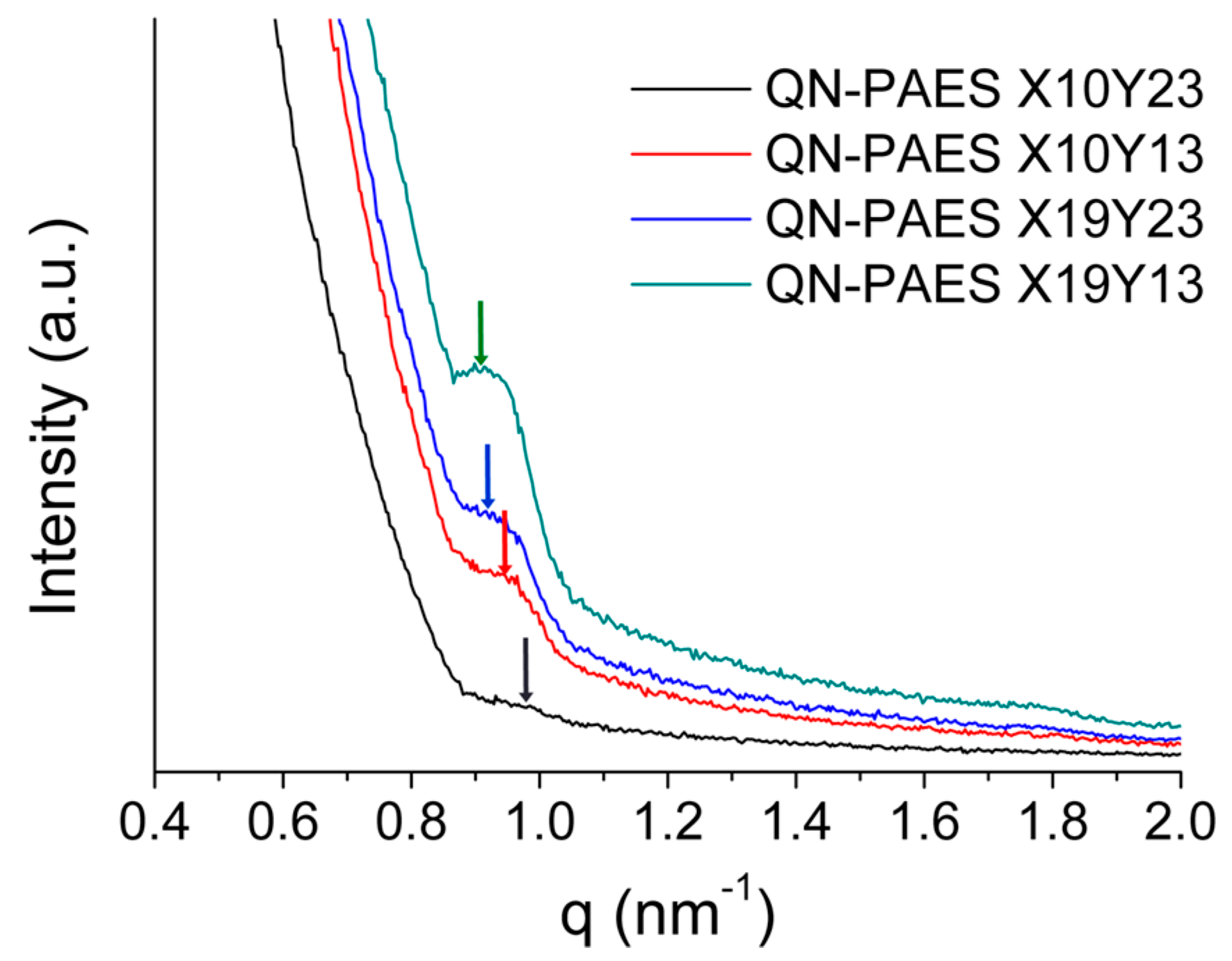Polymers 10 01400 g008 Polymers 10 01400 g008