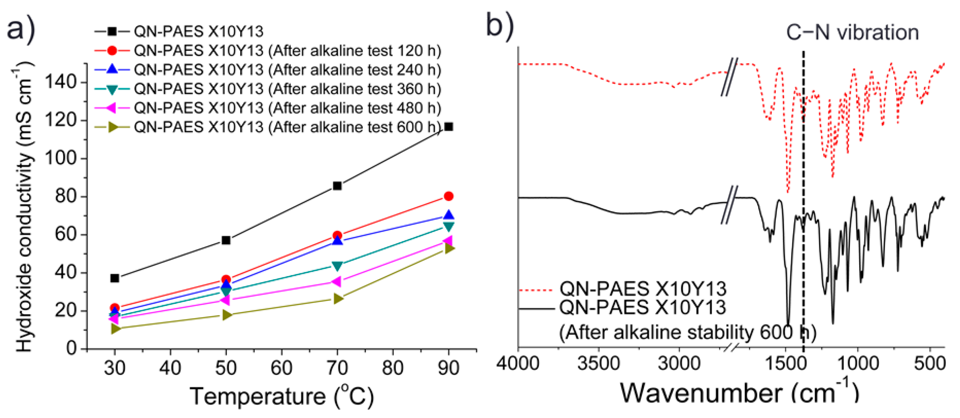 Polymers 10 01400 g011 Polymers 10 01400 g011