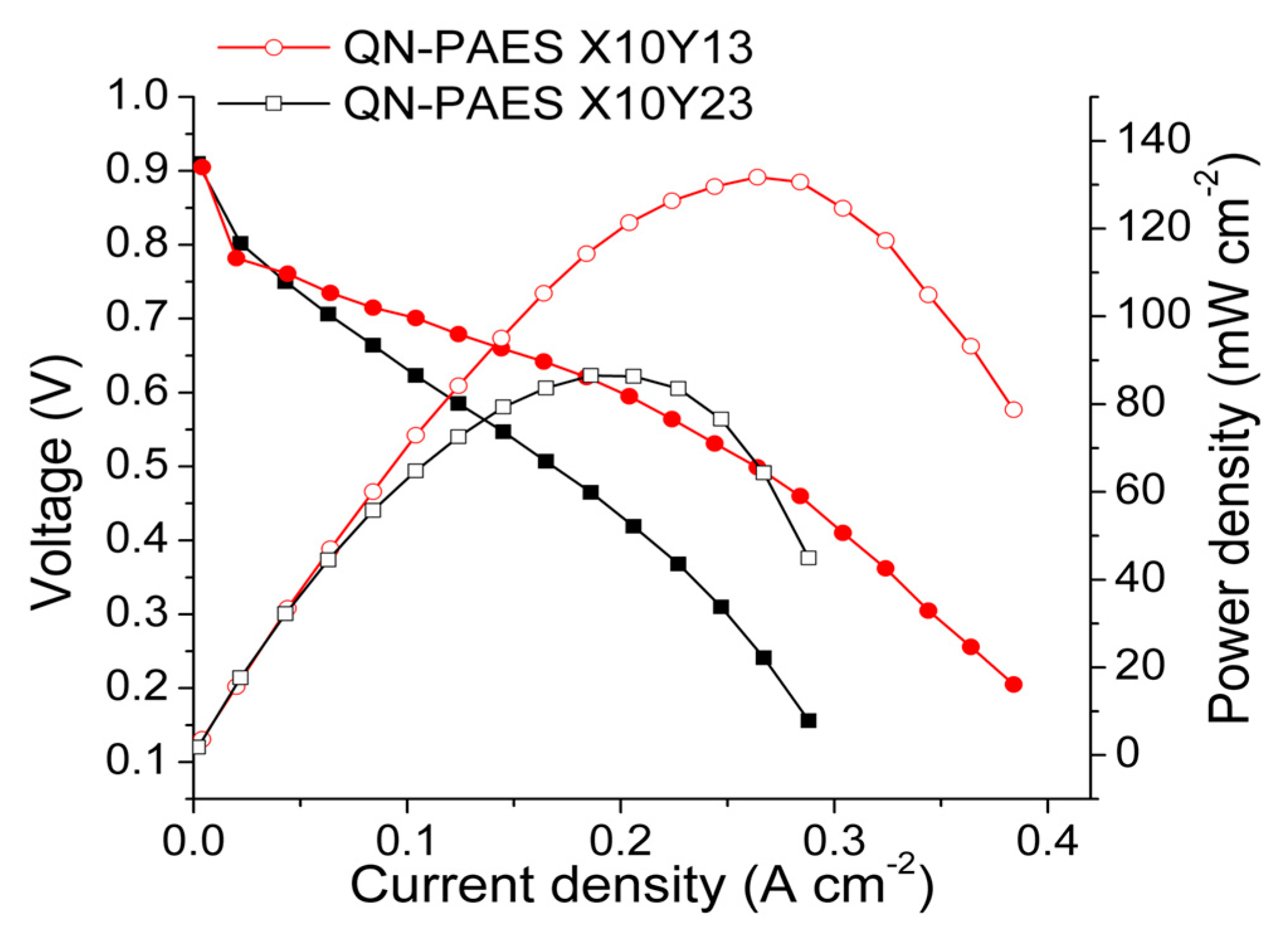 Polymers 10 01400 g012 Polymers 10 01400 g012
