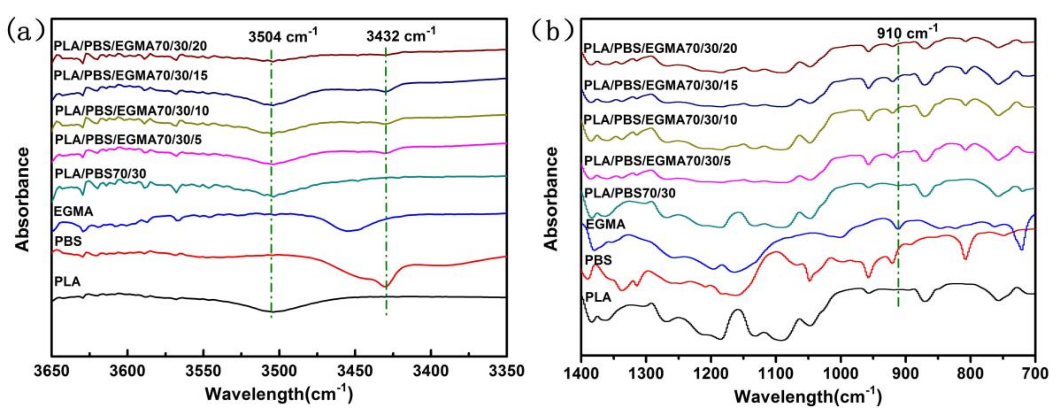 Polymers 10 01401 g001 Polymers 10 01401 g001