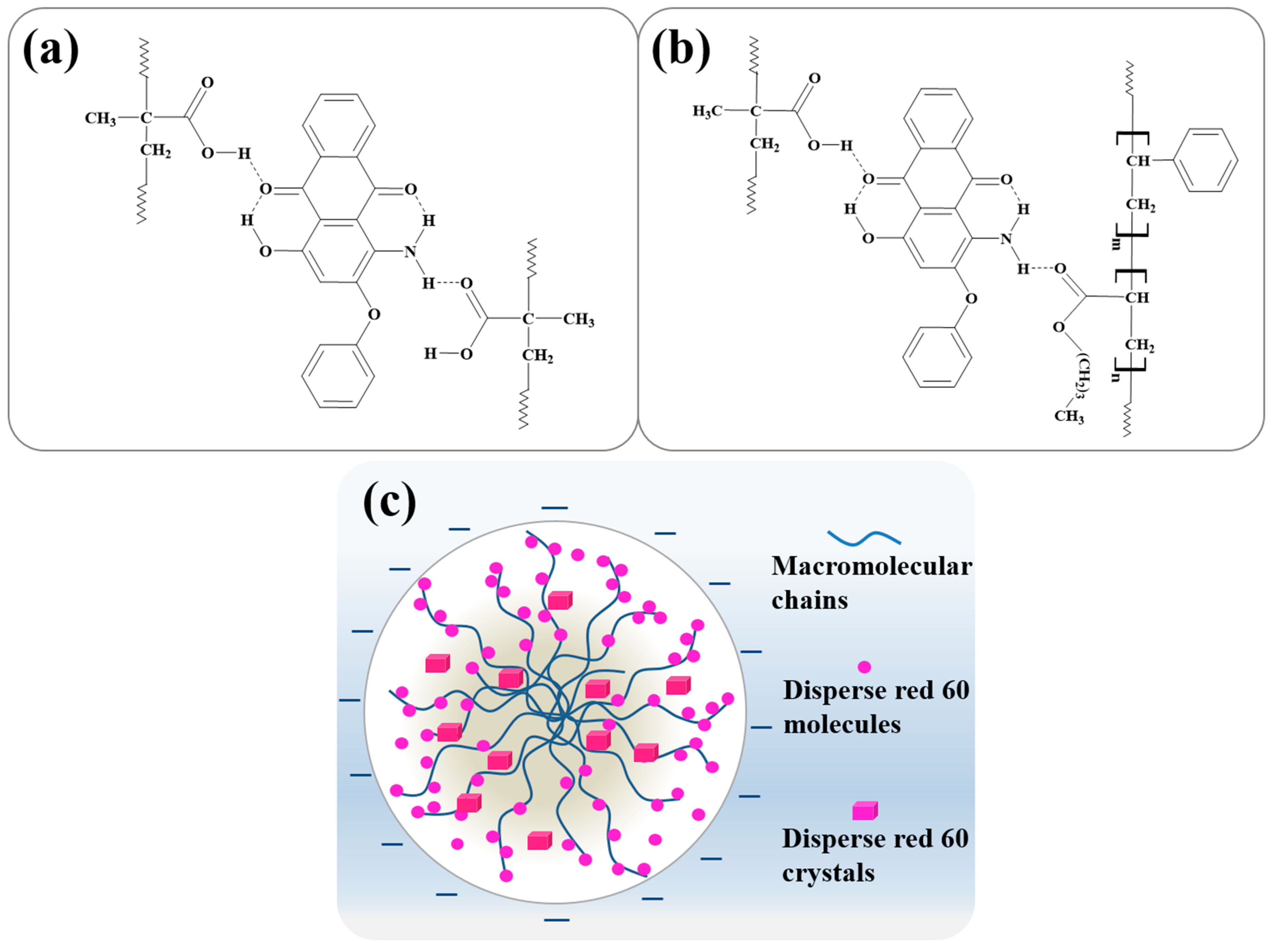 Polymers 10 01402 g003