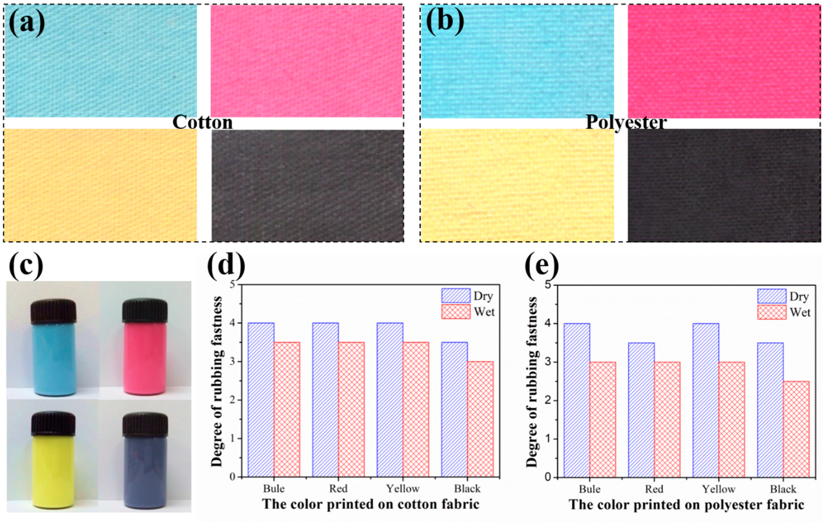Polymers 10 01402 g007