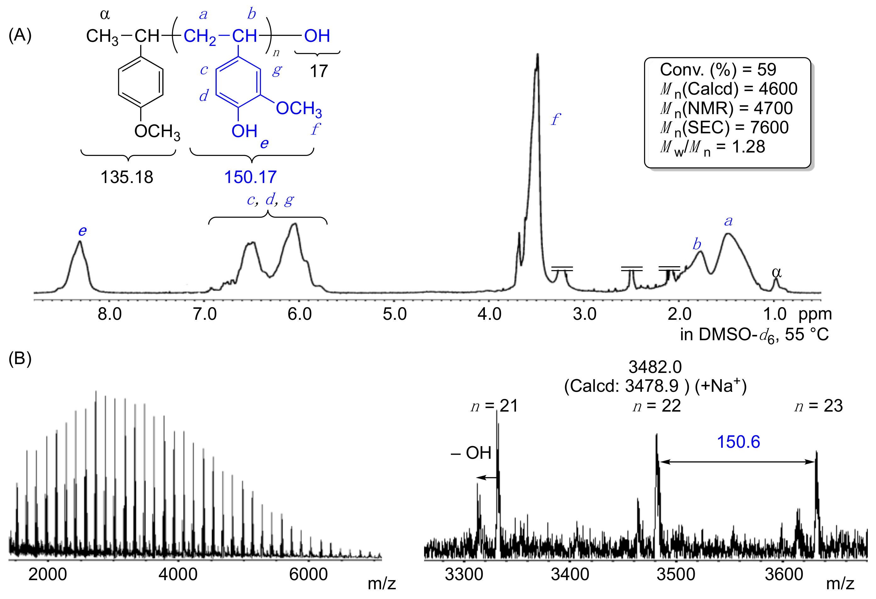 Polymers 10 01404 g003
