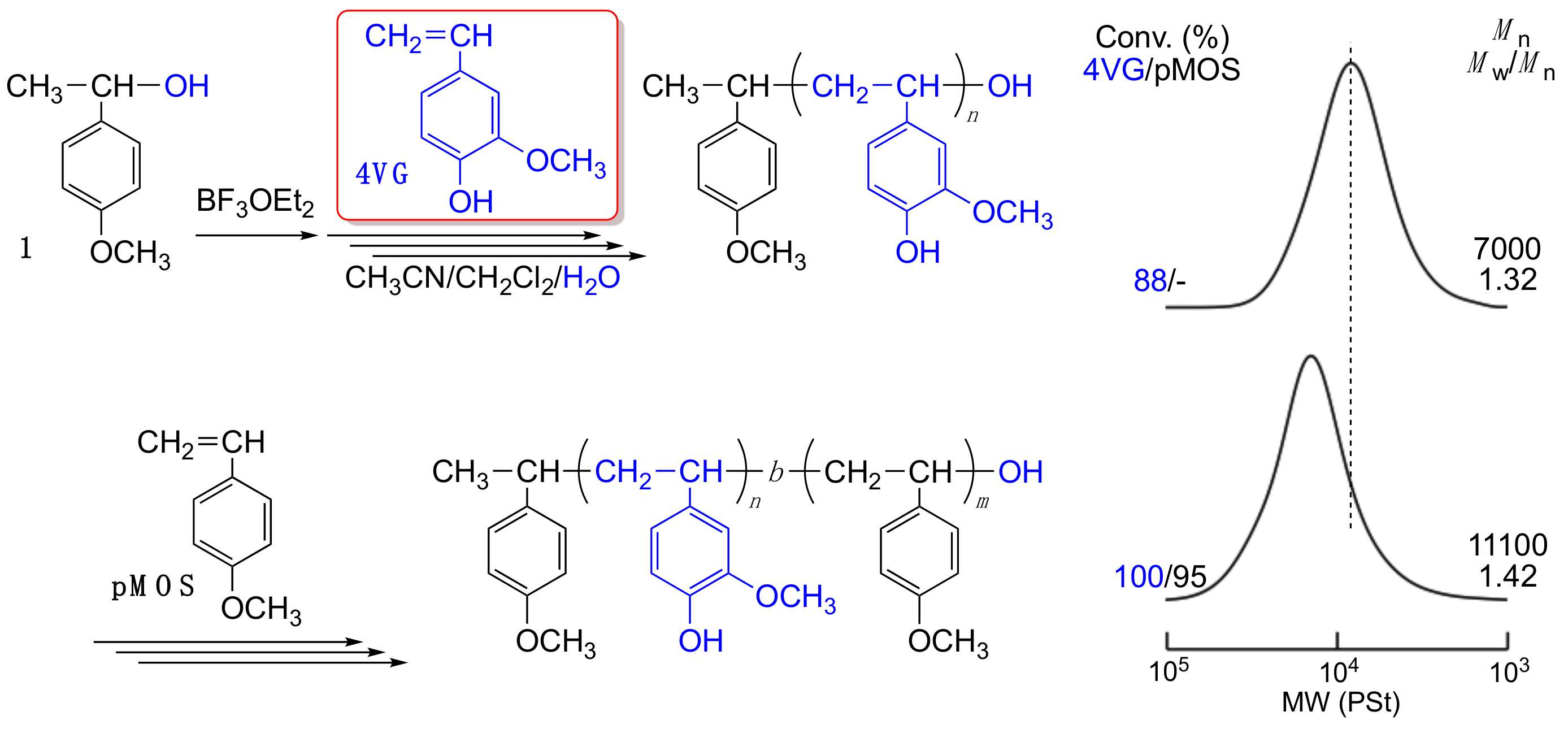 Polymers 10 01404 g005