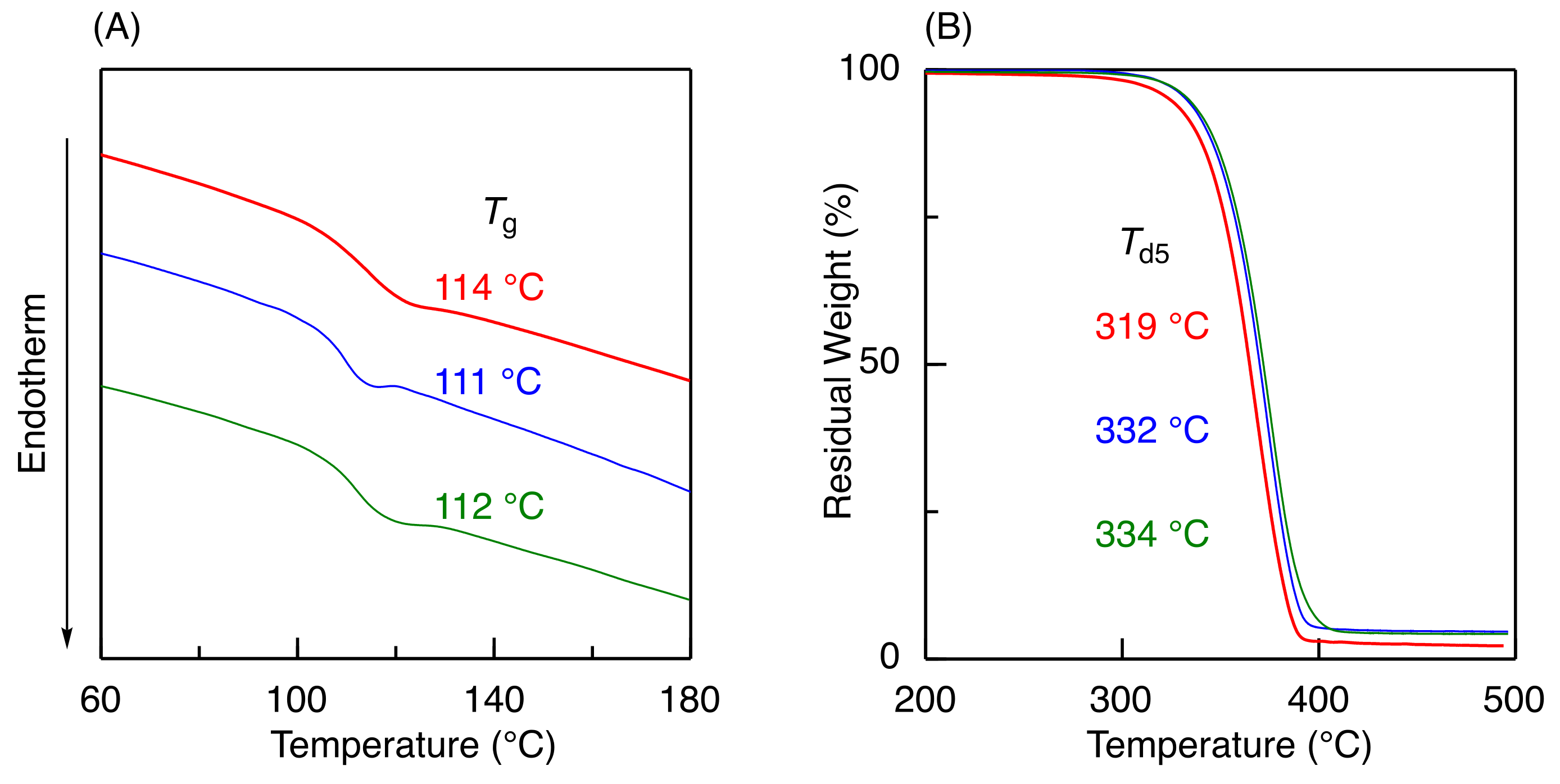 Polymers 10 01404 g006
