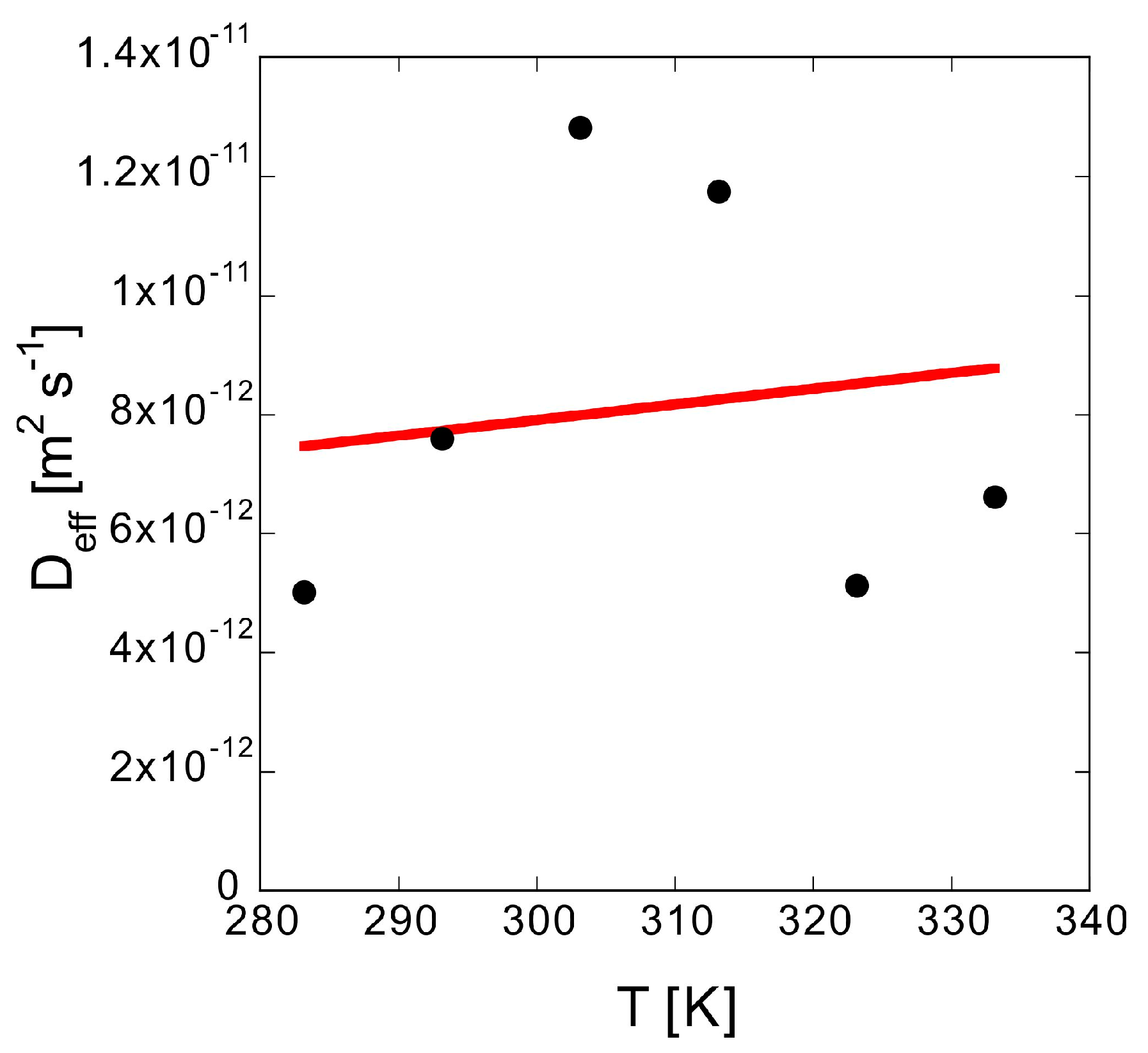 Polymers 10 01405 g010