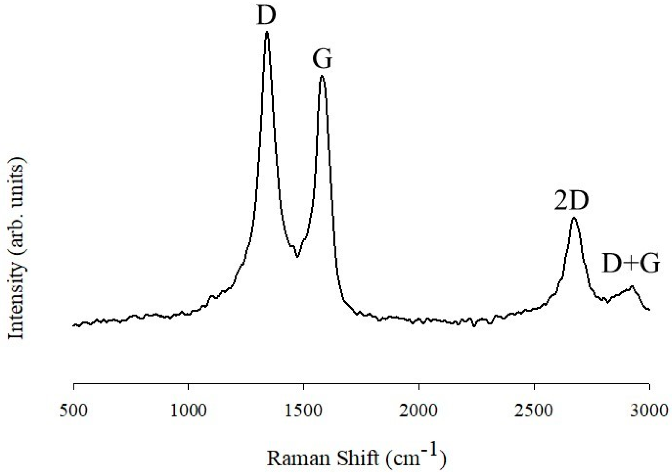 Polymers 10 01408 g001